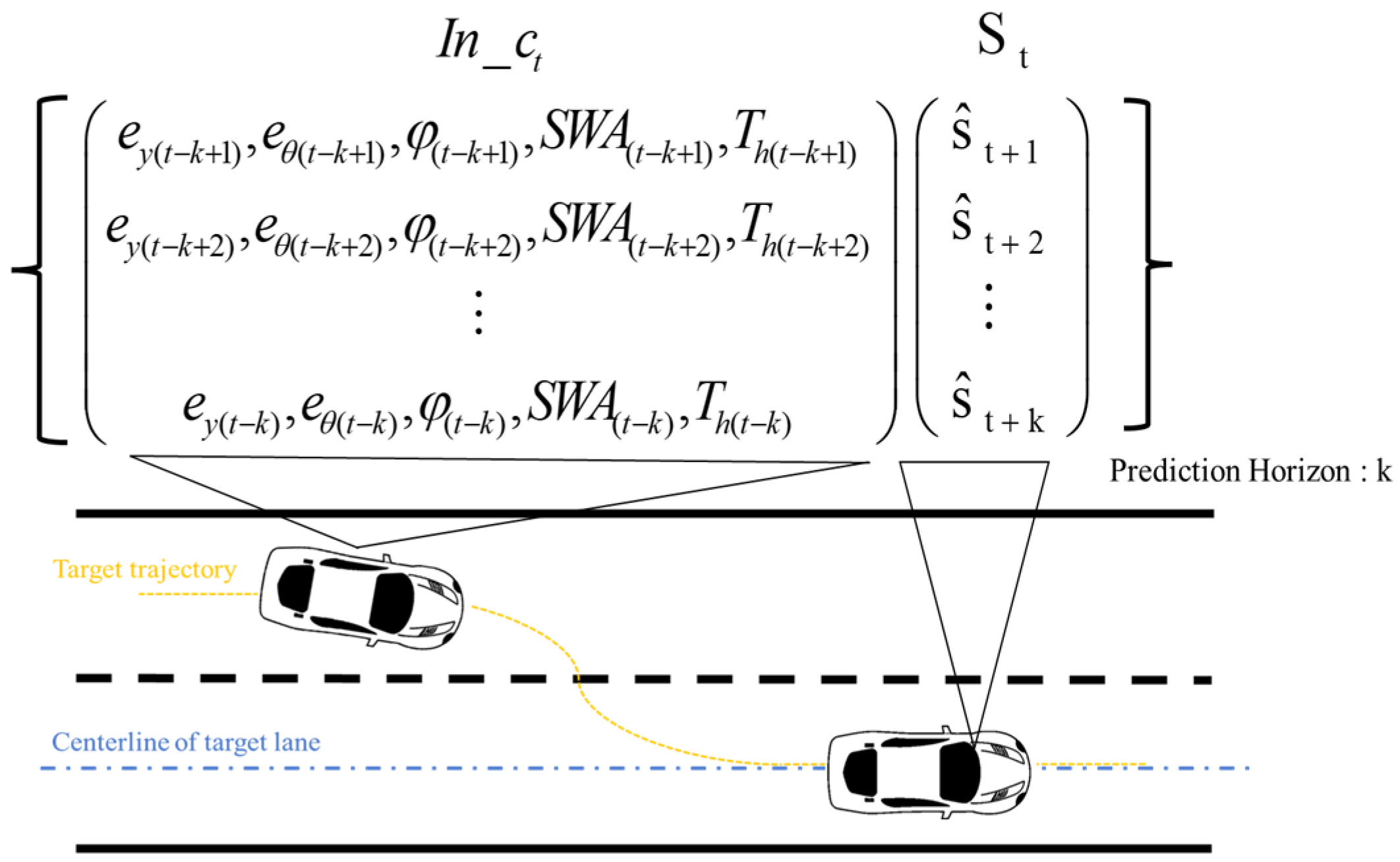 Sensors 25 03224 g003