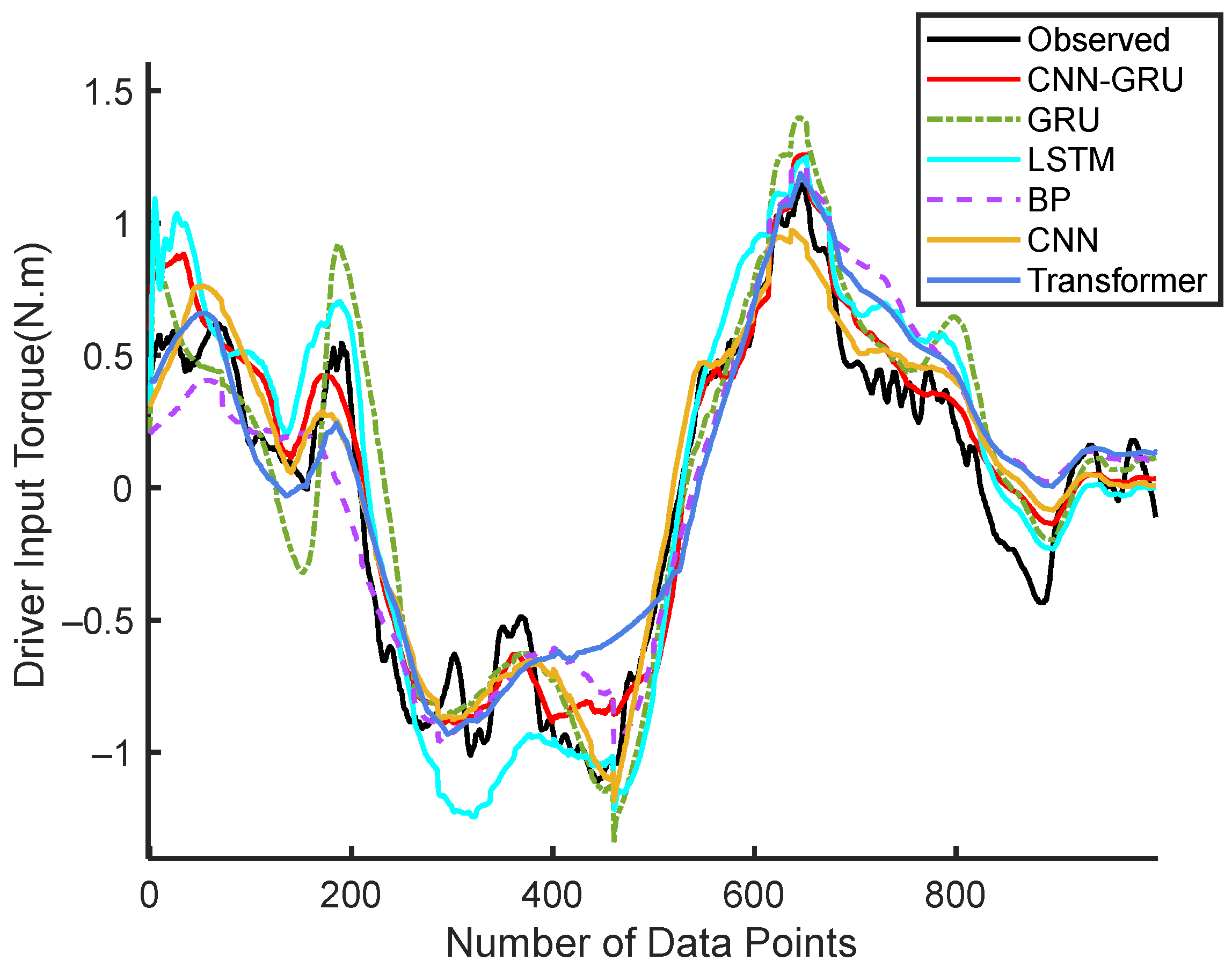 Sensors 25 03224 g006