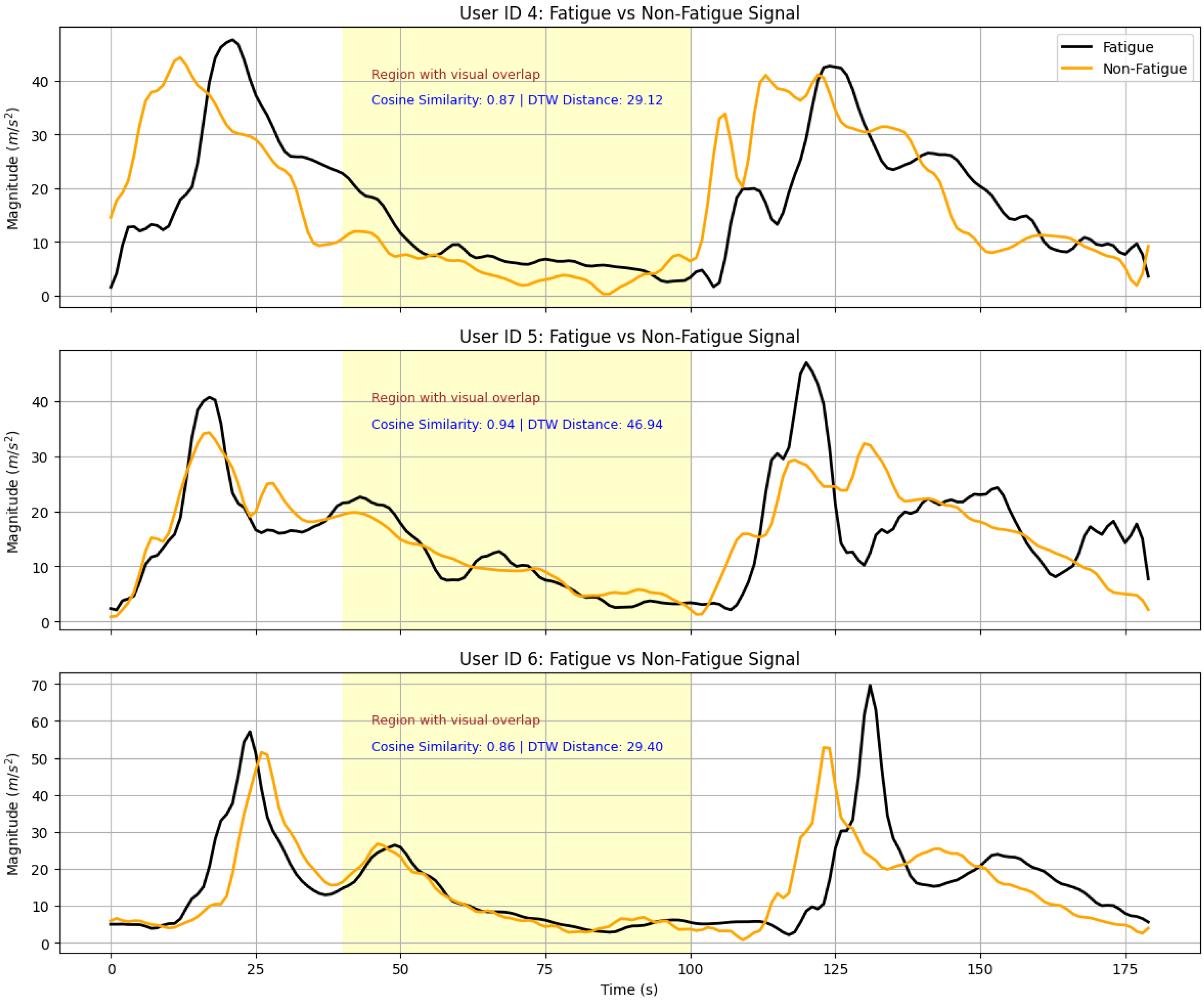 Sensors 25 03324 g001