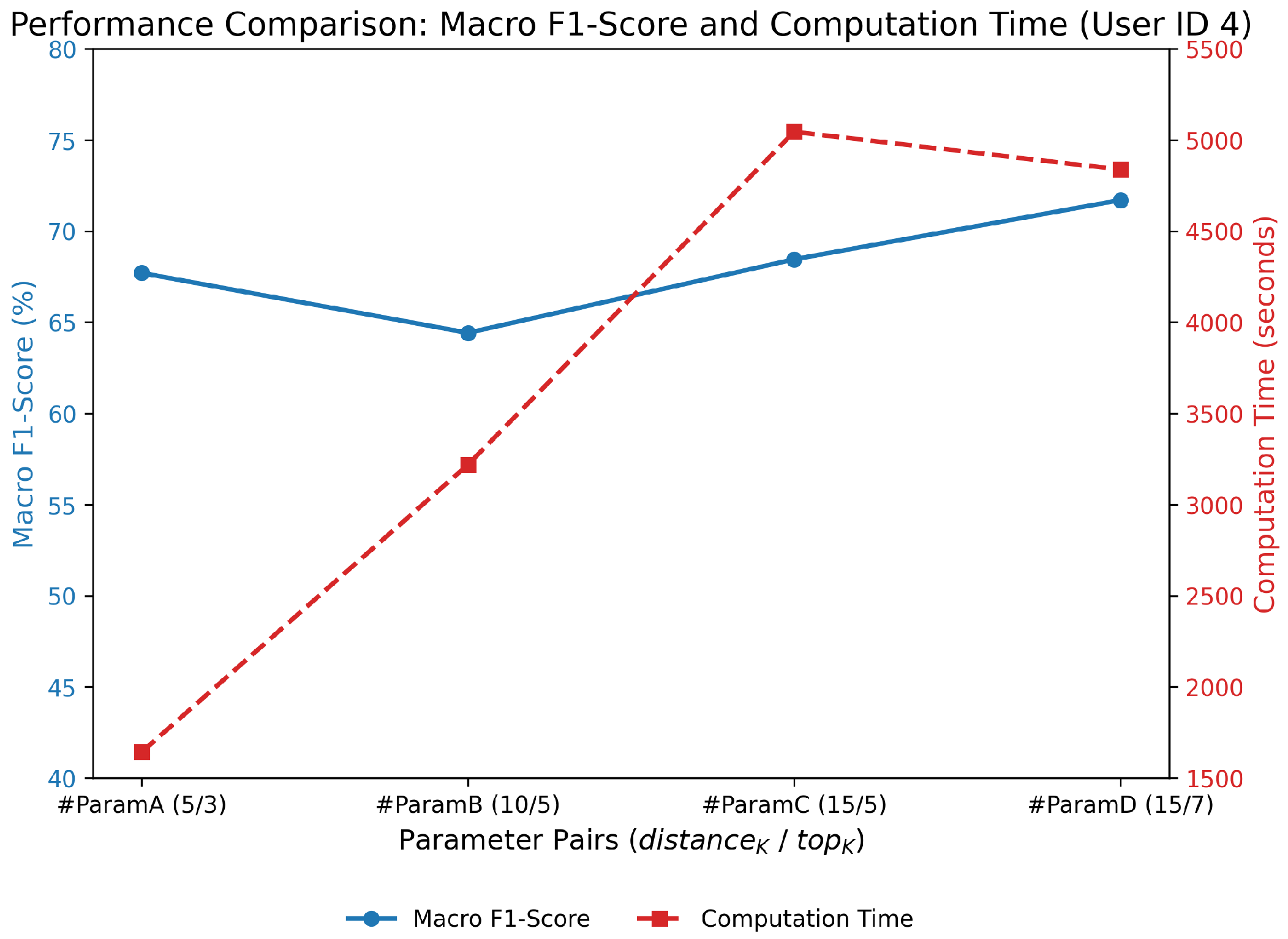 Sensors 25 03324 g004