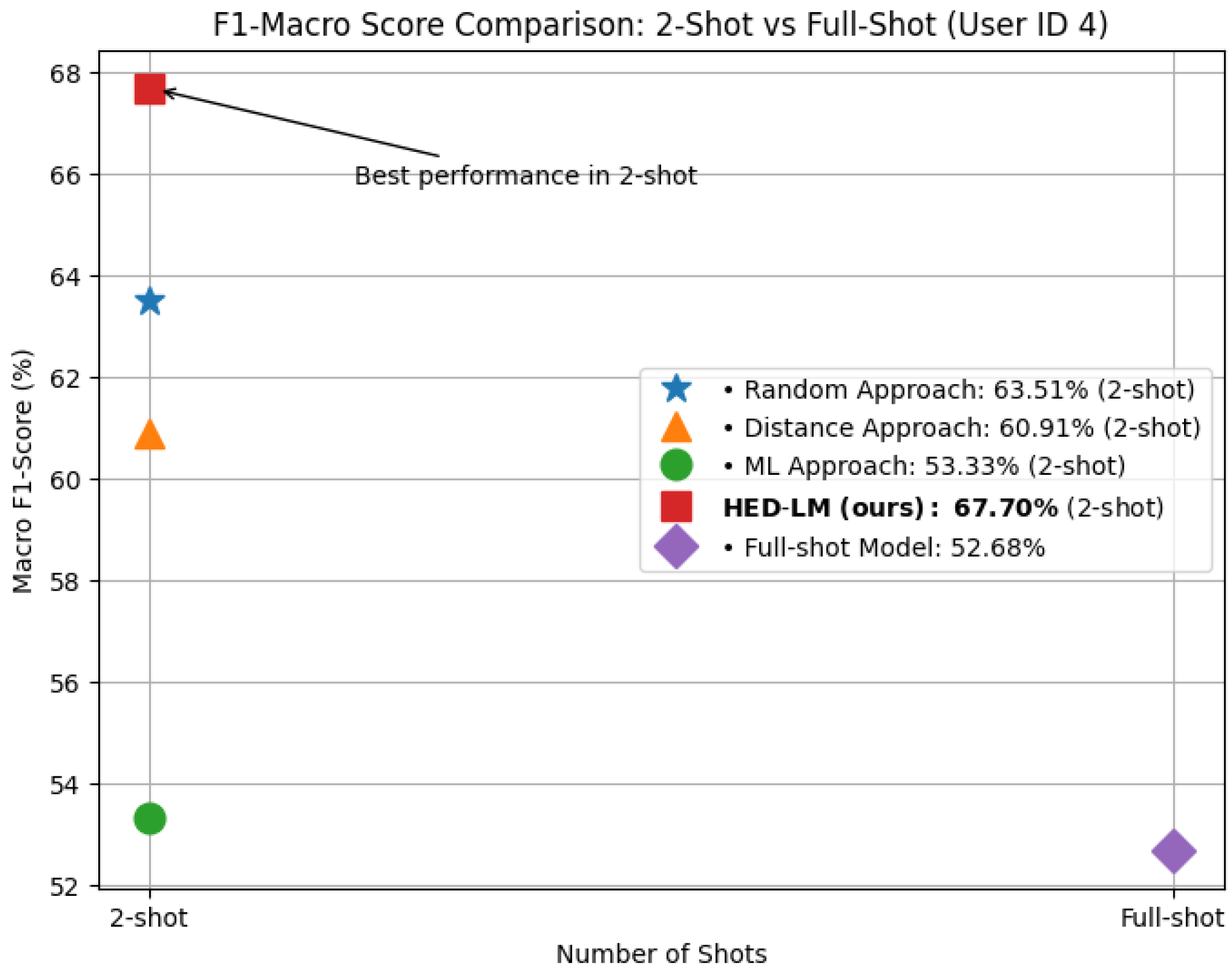 Sensors 25 03324 g005