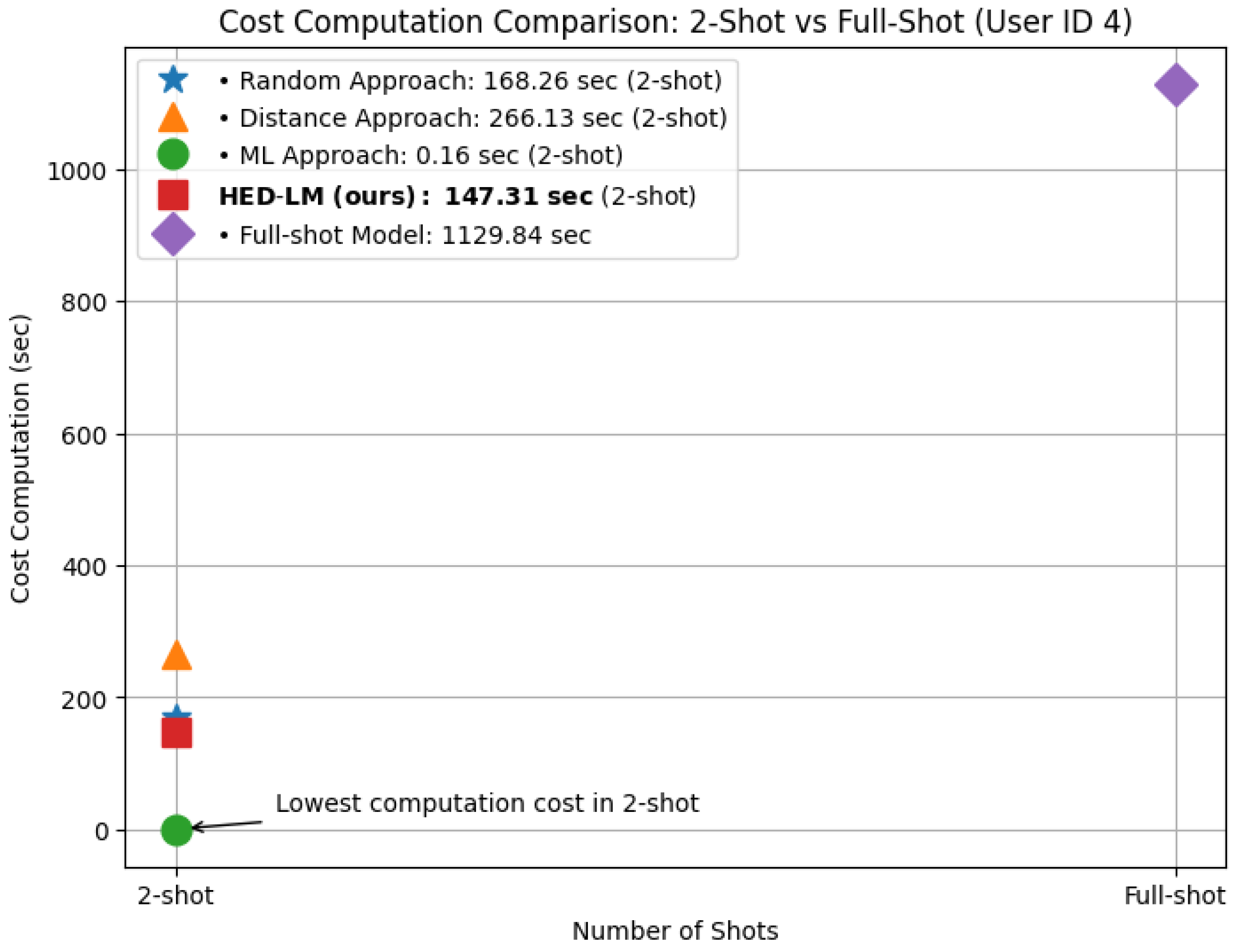 Sensors 25 03324 g006