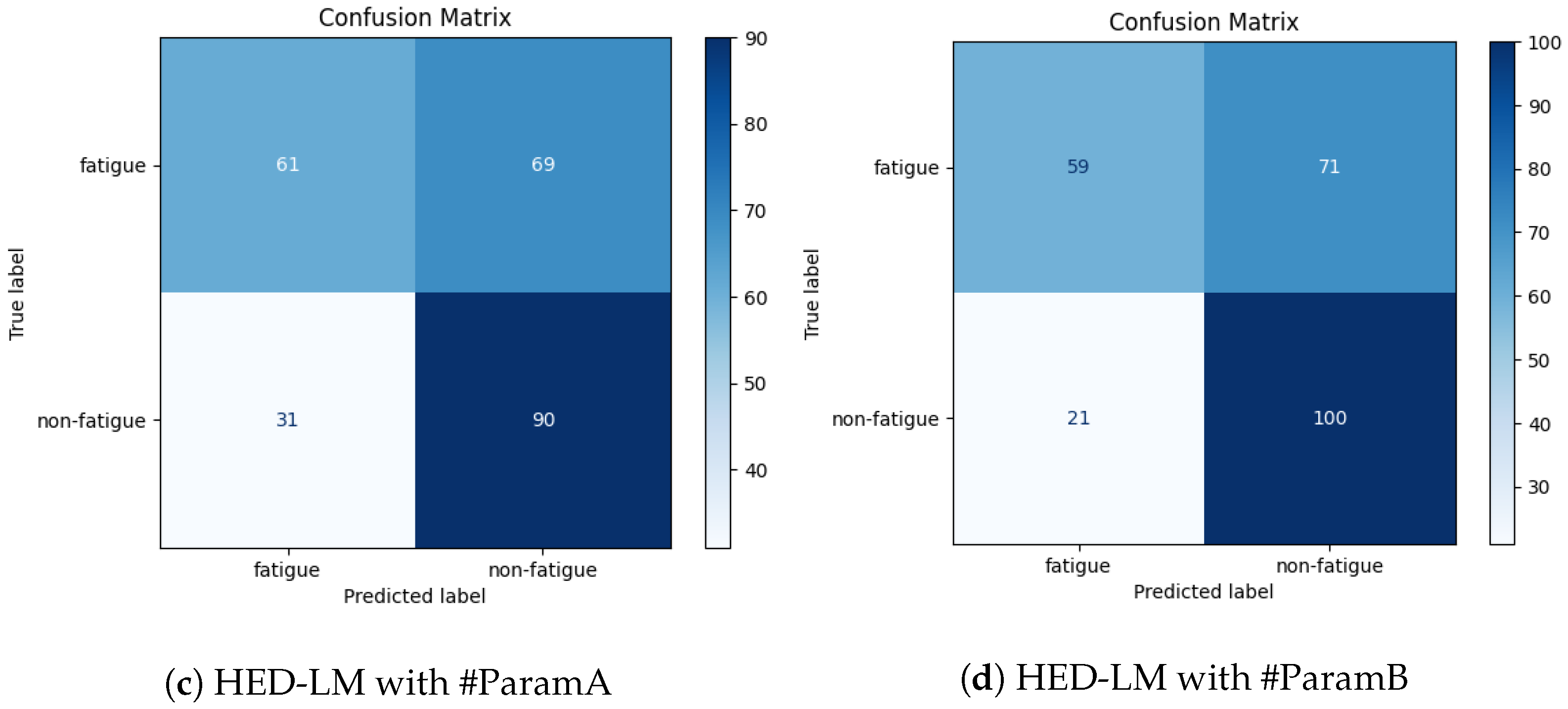 Sensors 25 03324 ga10b