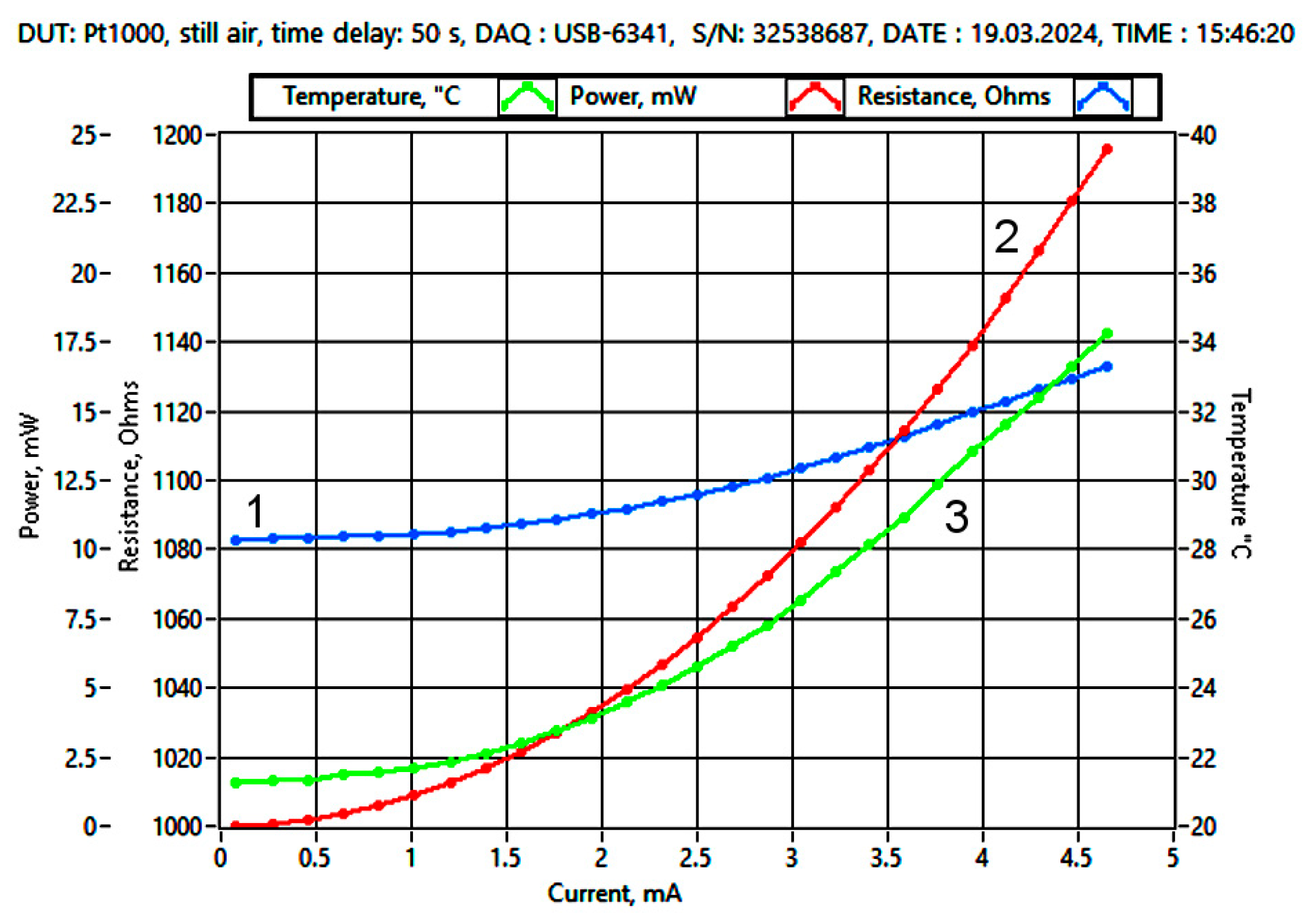 Sensors 25 03374 g003