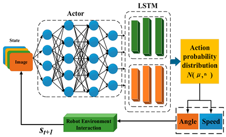 Sensors 25 03394 i004