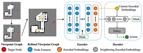 Sensors 25 03394 i020