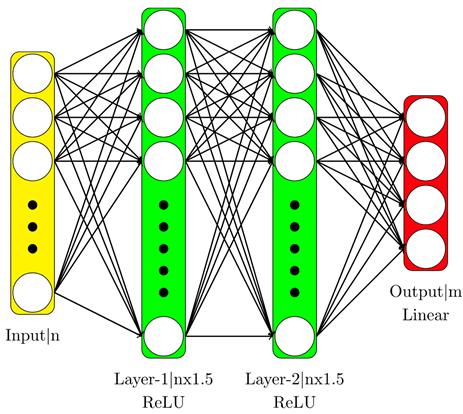 Sensors 25 03394 i021