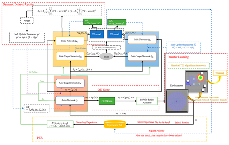Sensors 25 03394 i023