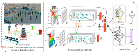 Sensors 25 03394 i024