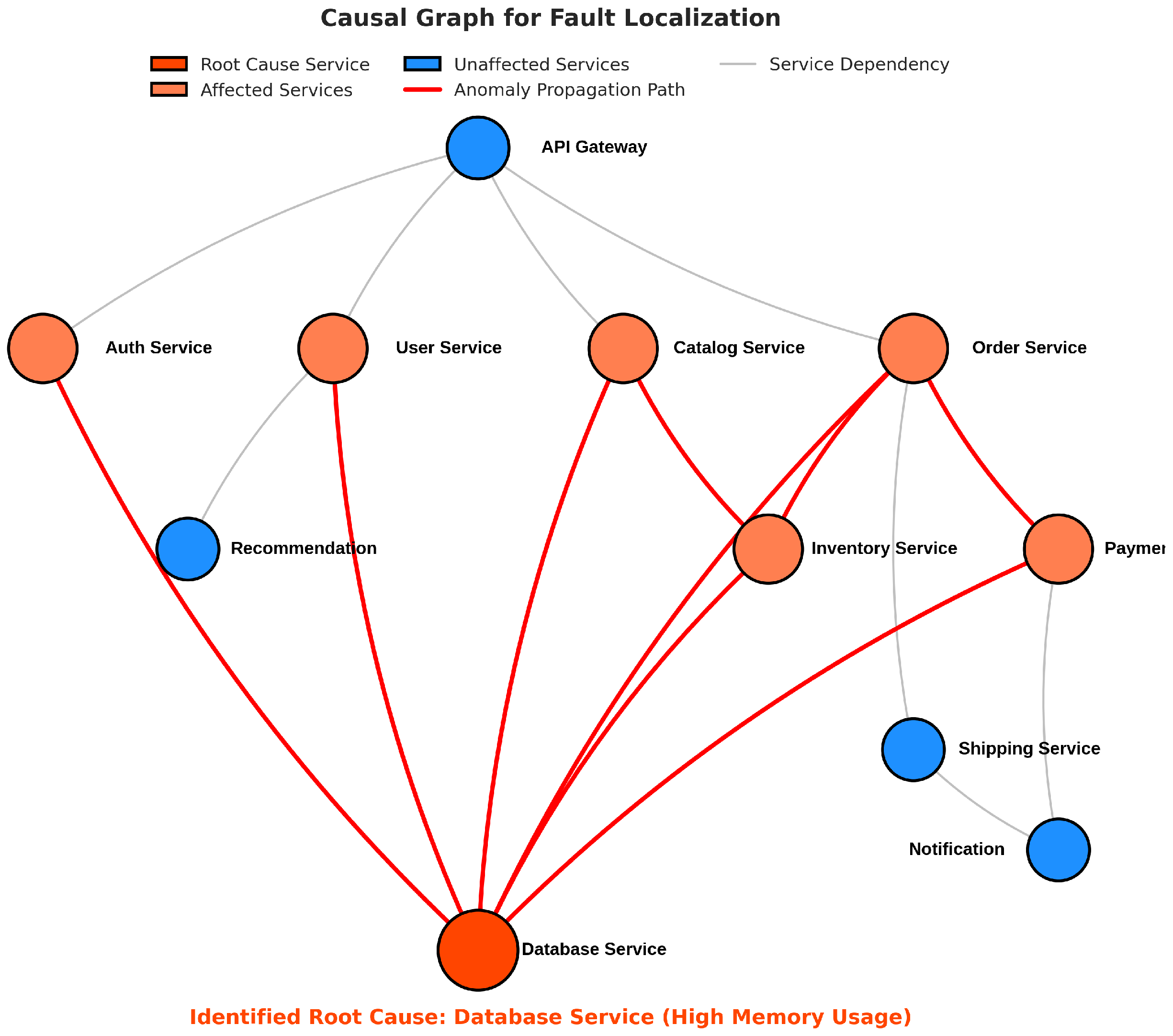 Sensors 25 03396 g005
