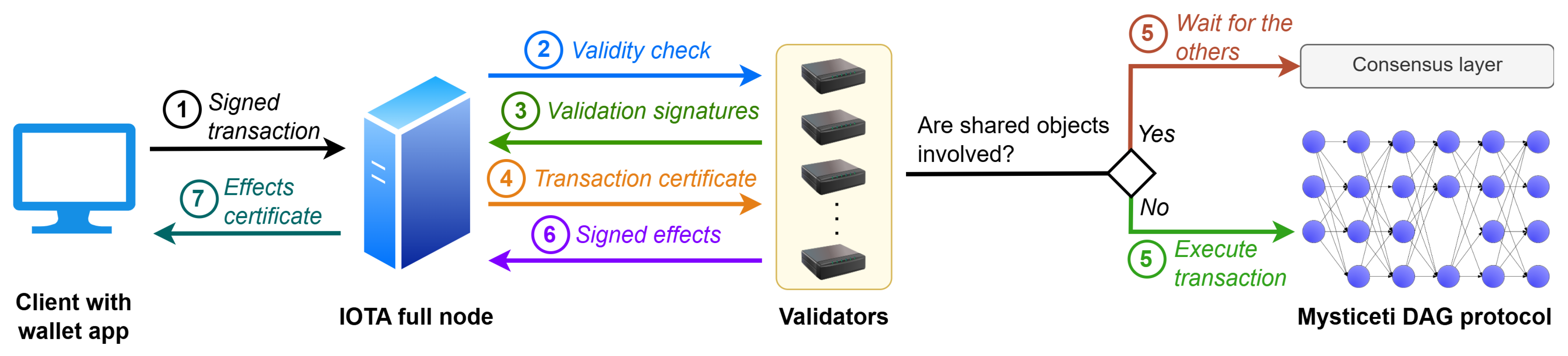 Sensors 25 03408 g005