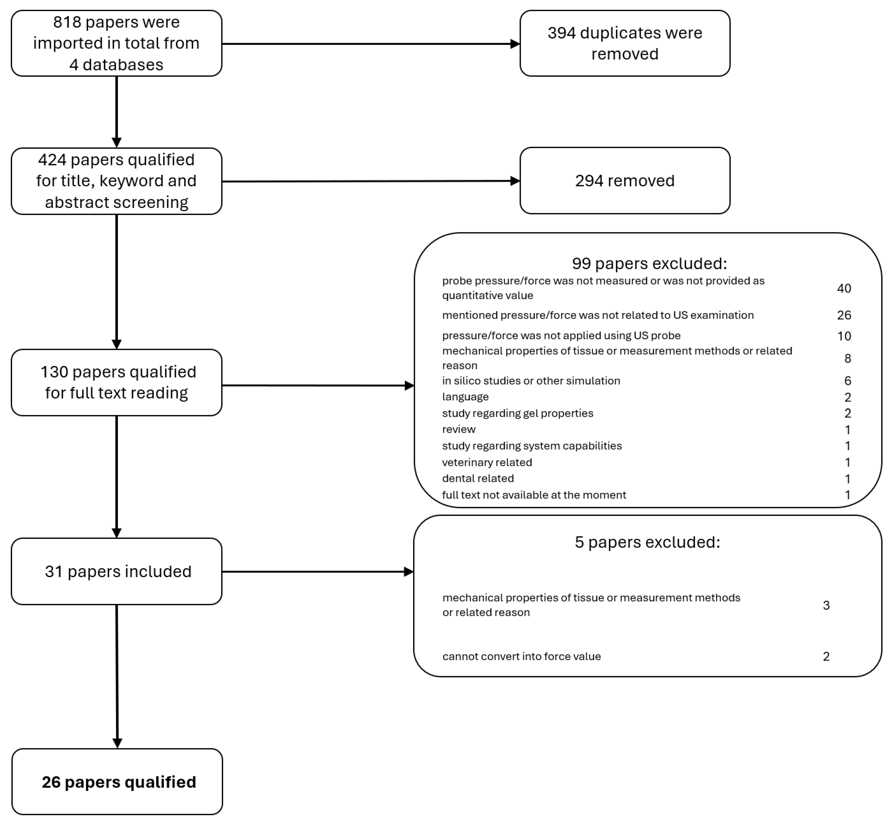 Sensors 25 03415 g001
