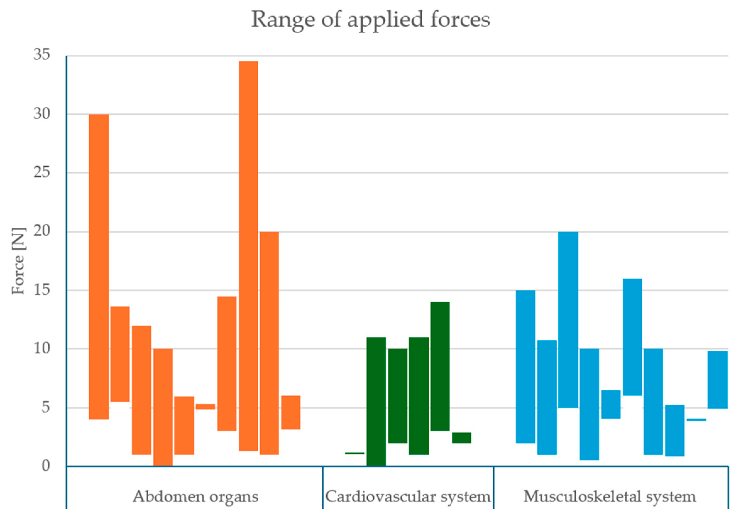 Sensors 25 03415 g002