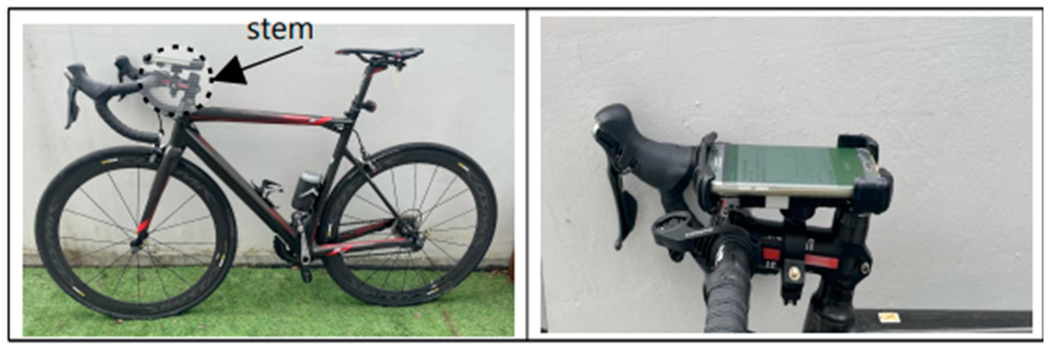 Sensors 25 03520 g003