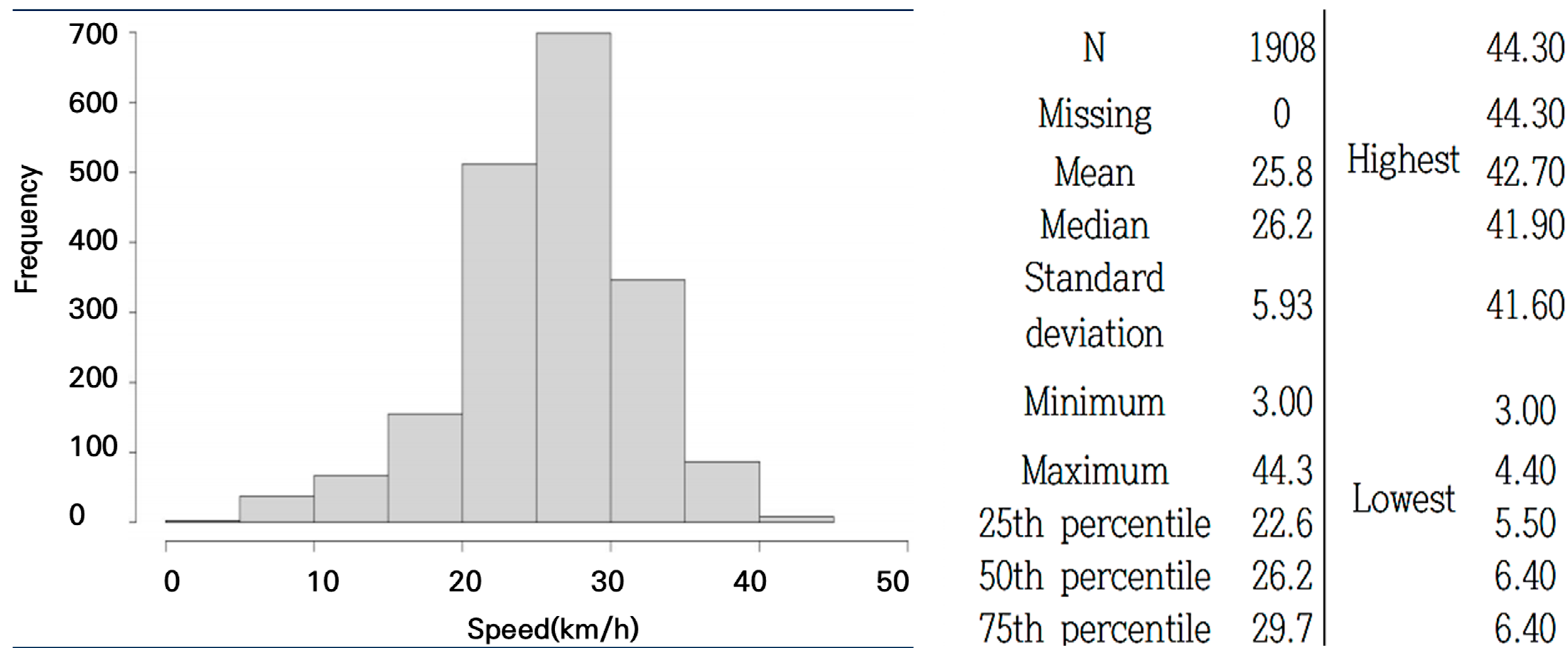 Sensors 25 03520 g004