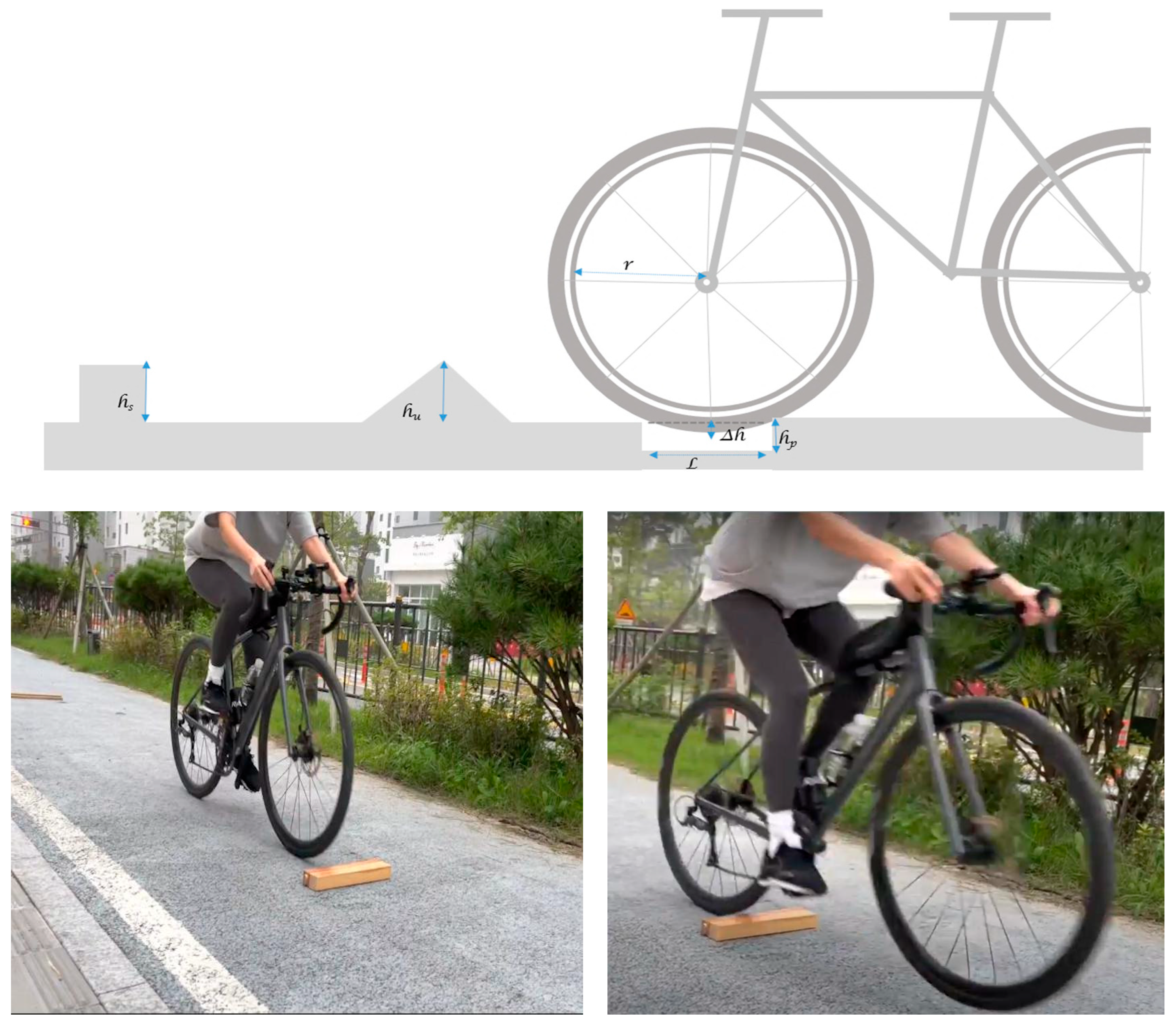 Sensors 25 03520 g005