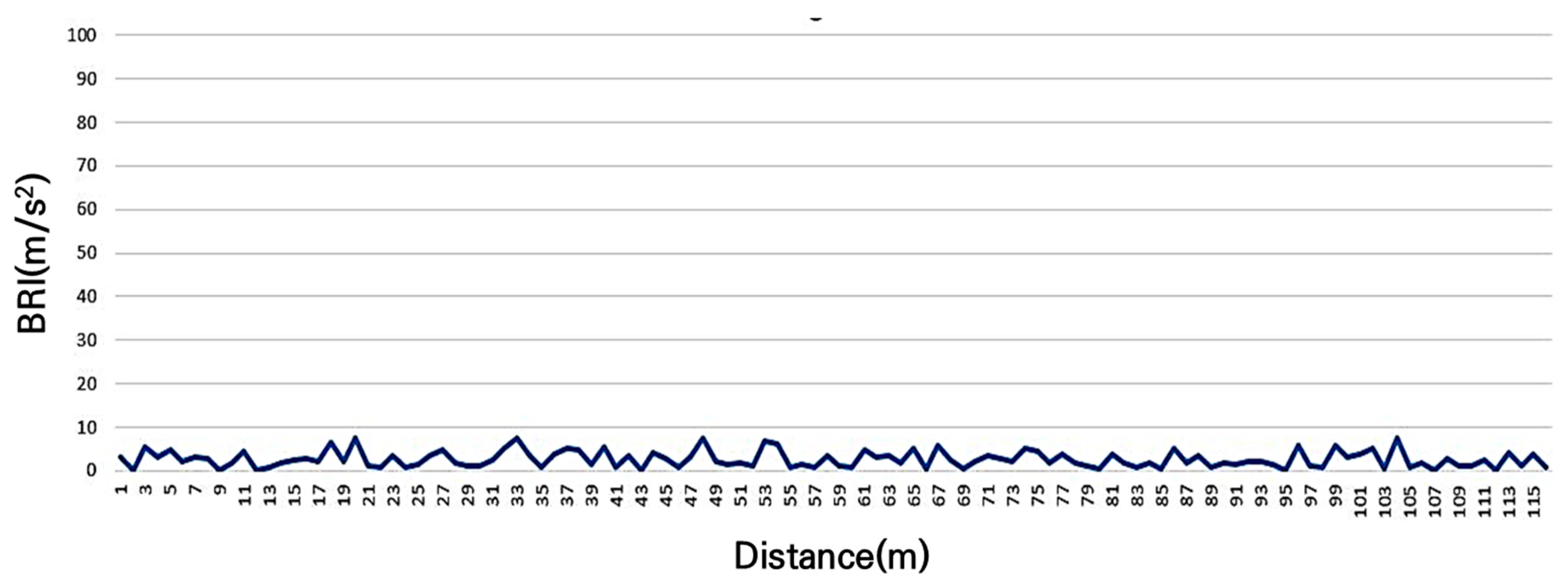 Sensors 25 03520 g007