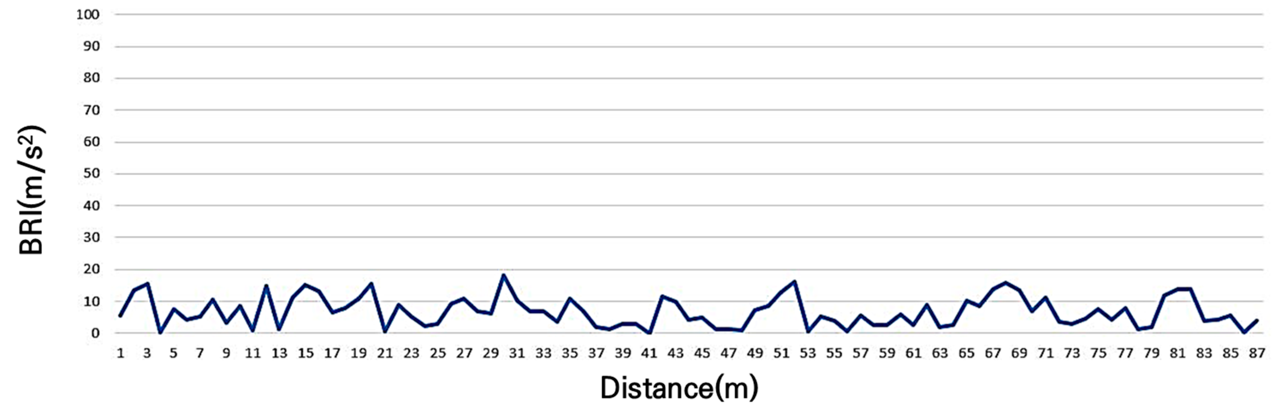 Sensors 25 03520 g008