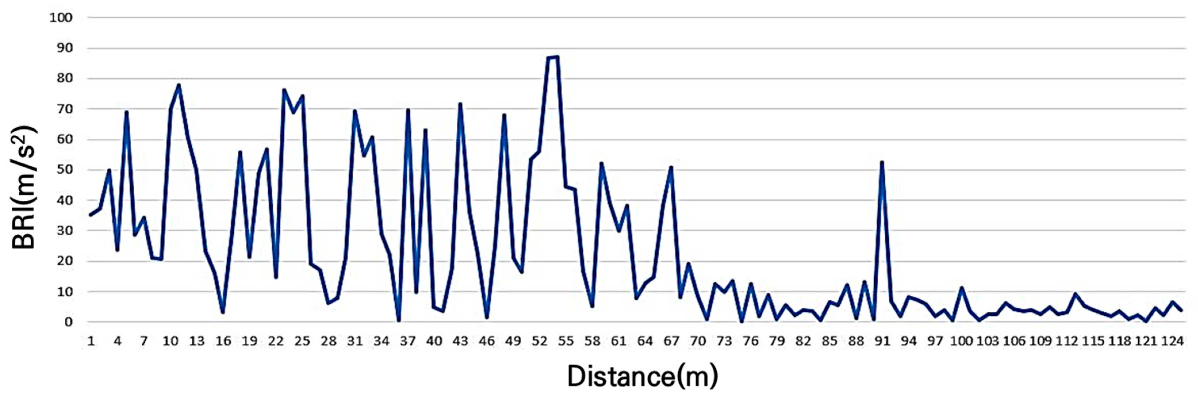 Sensors 25 03520 g010