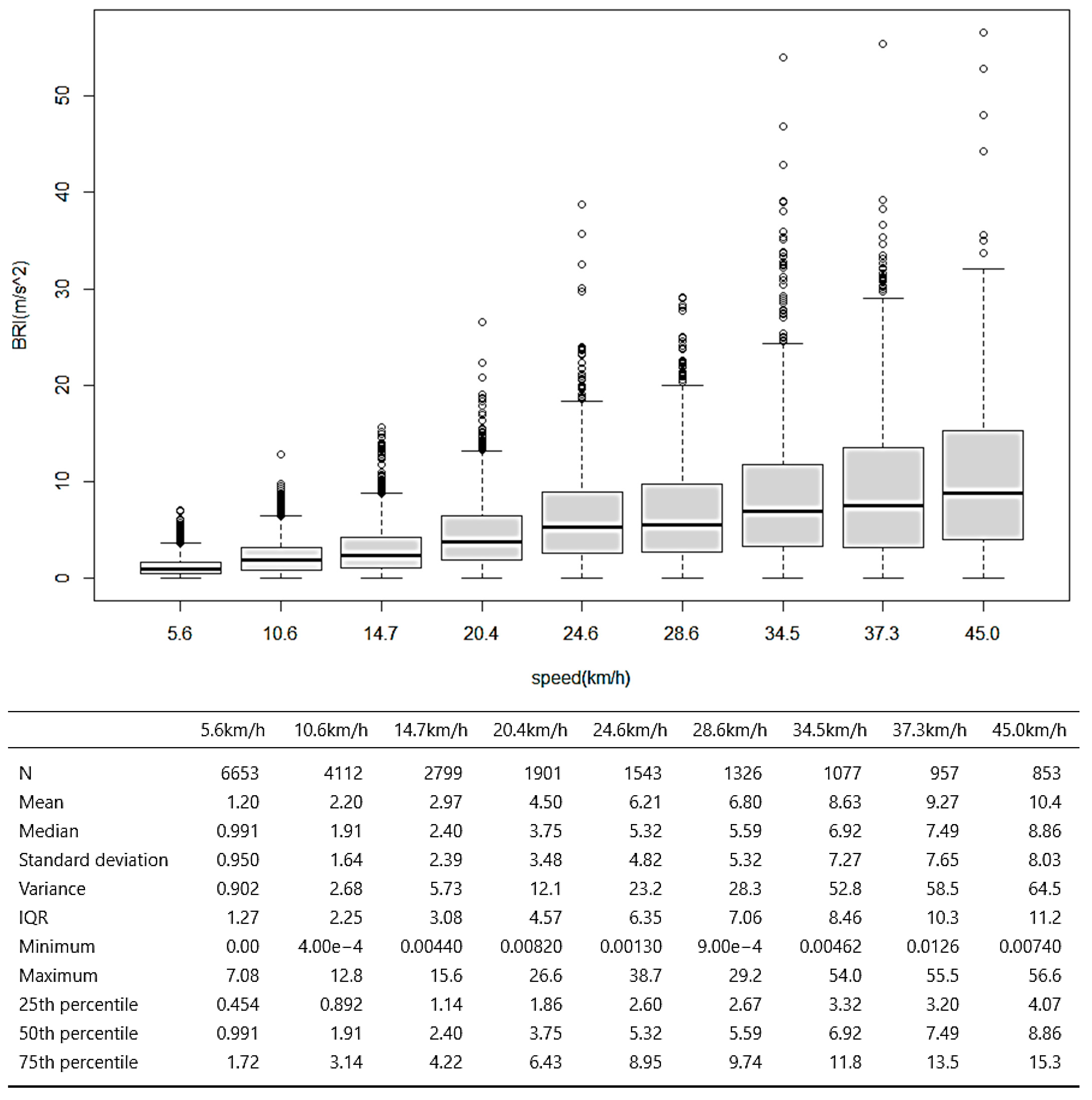 Sensors 25 03520 g011