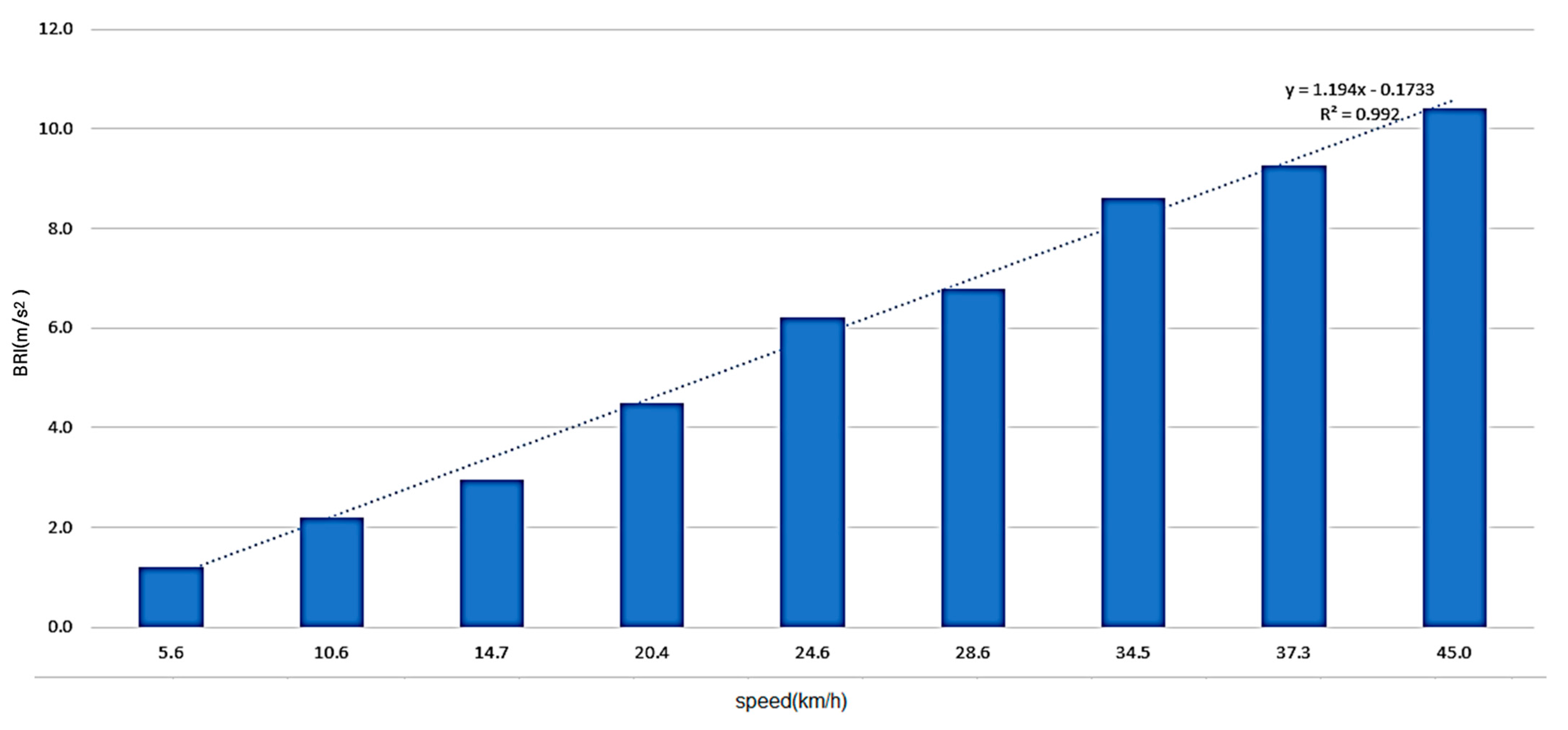 Sensors 25 03520 g012
