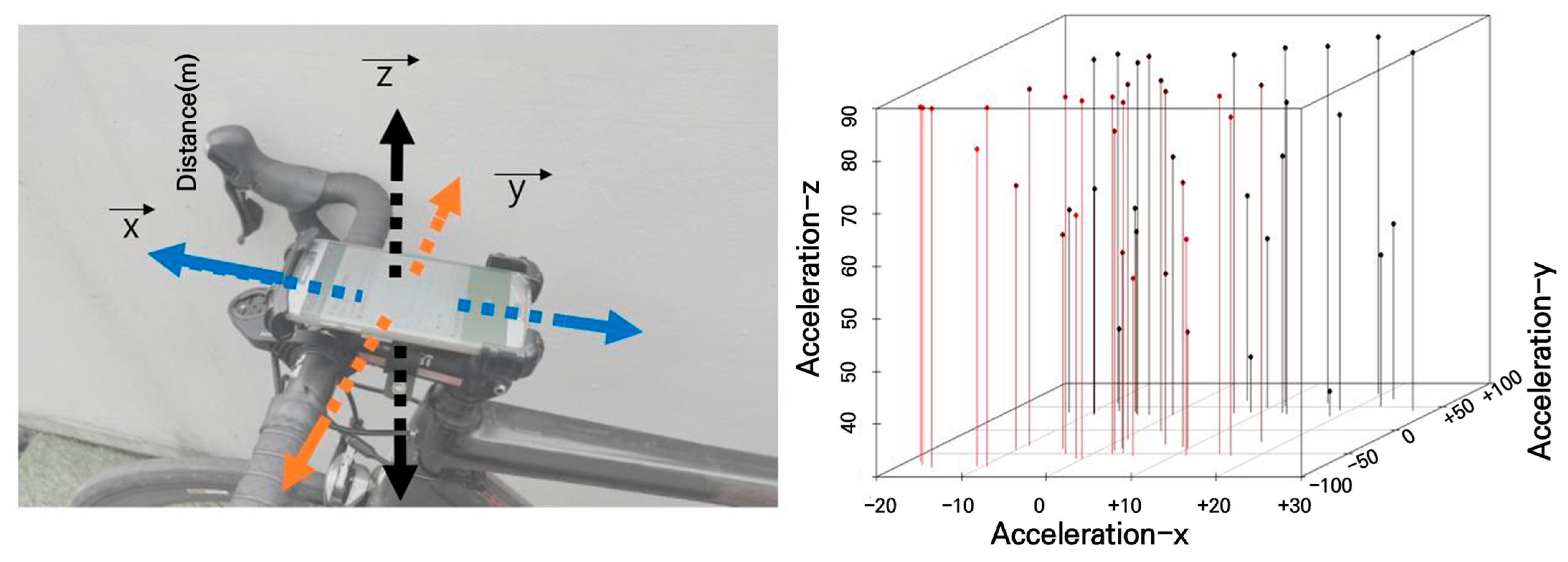 Sensors 25 03520 g013