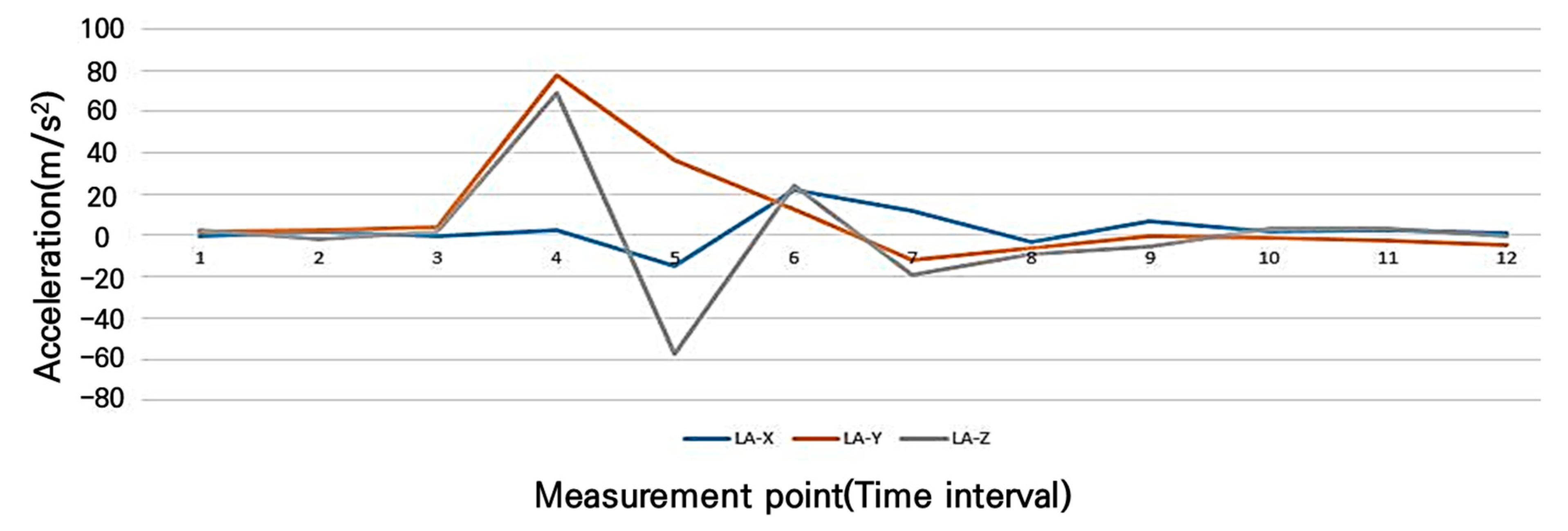 Sensors 25 03520 g014