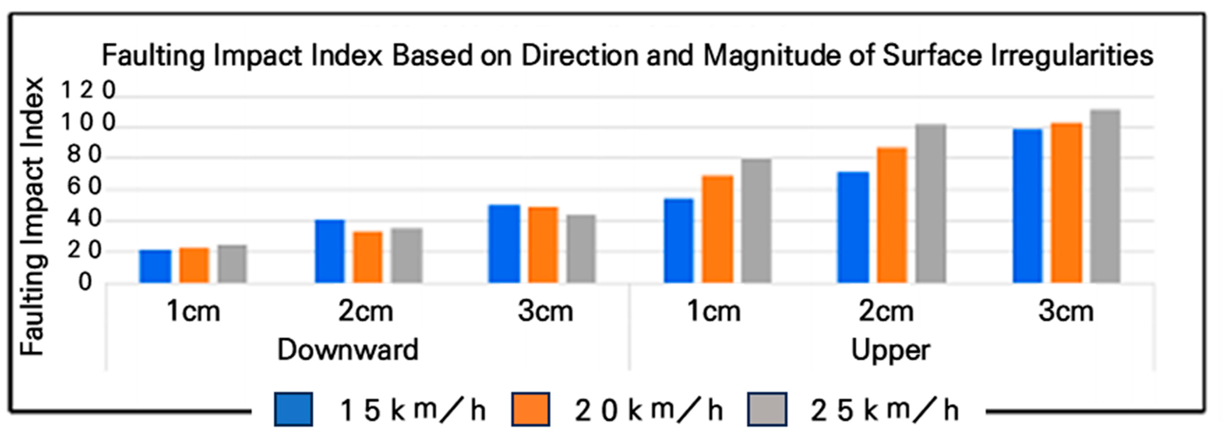 Sensors 25 03520 g015