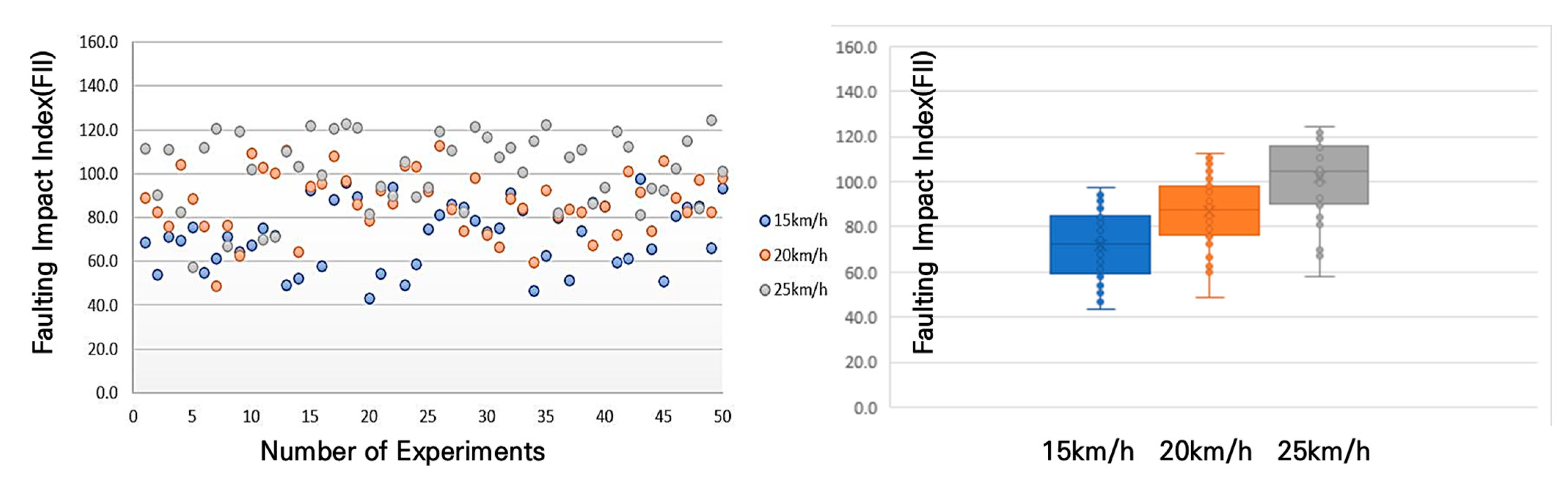 Sensors 25 03520 g017