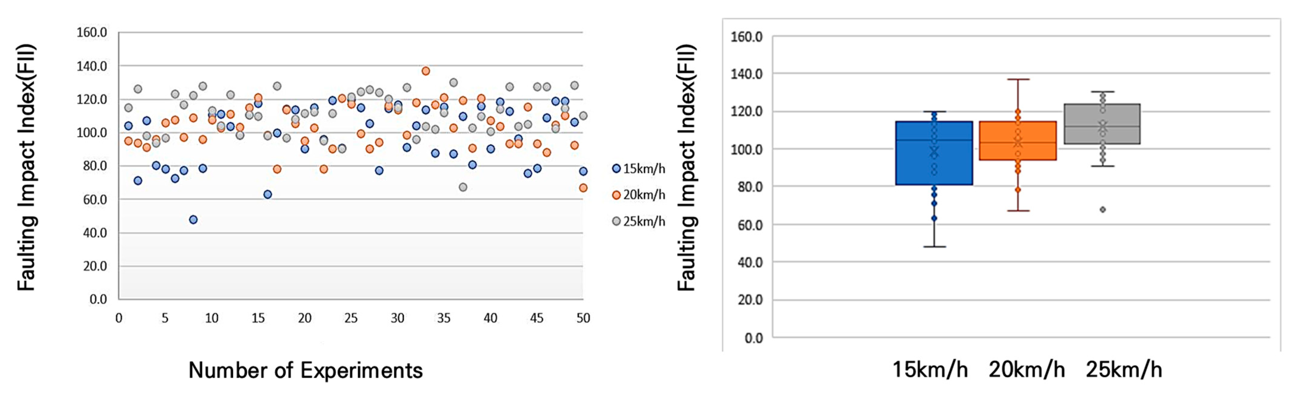 Sensors 25 03520 g018