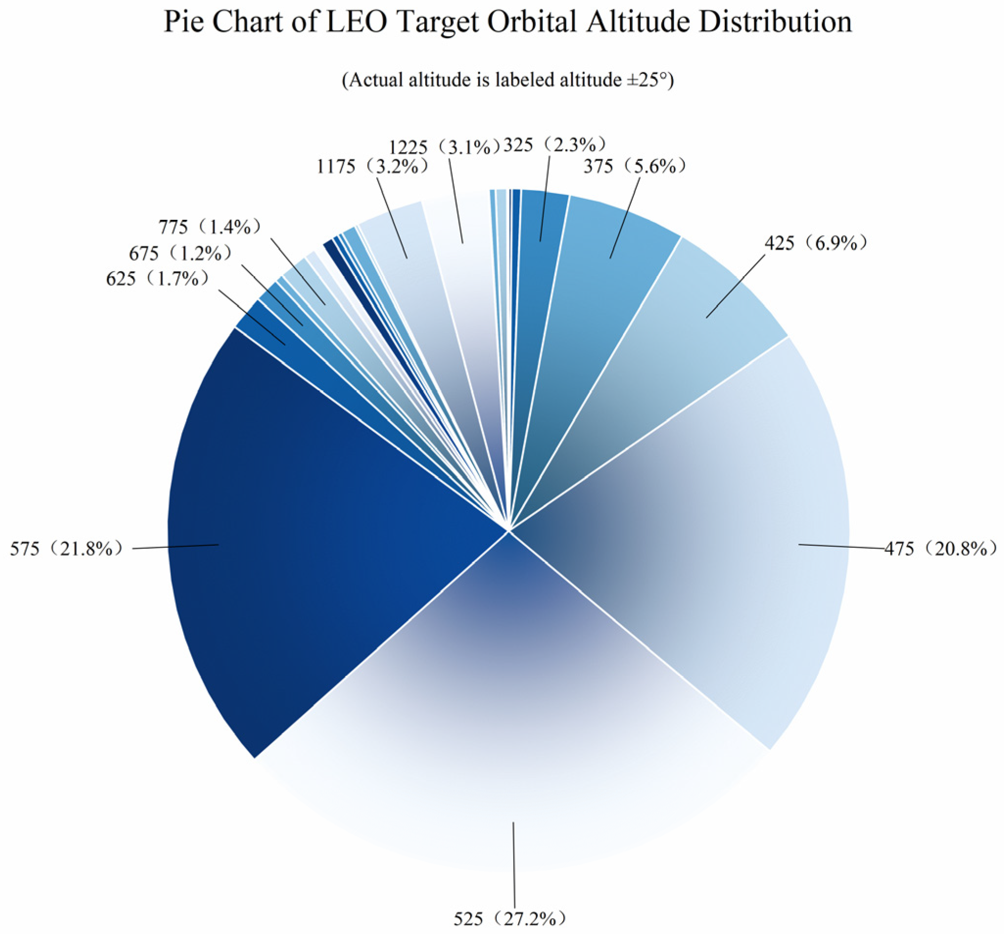 Sensors 25 03977 g005
