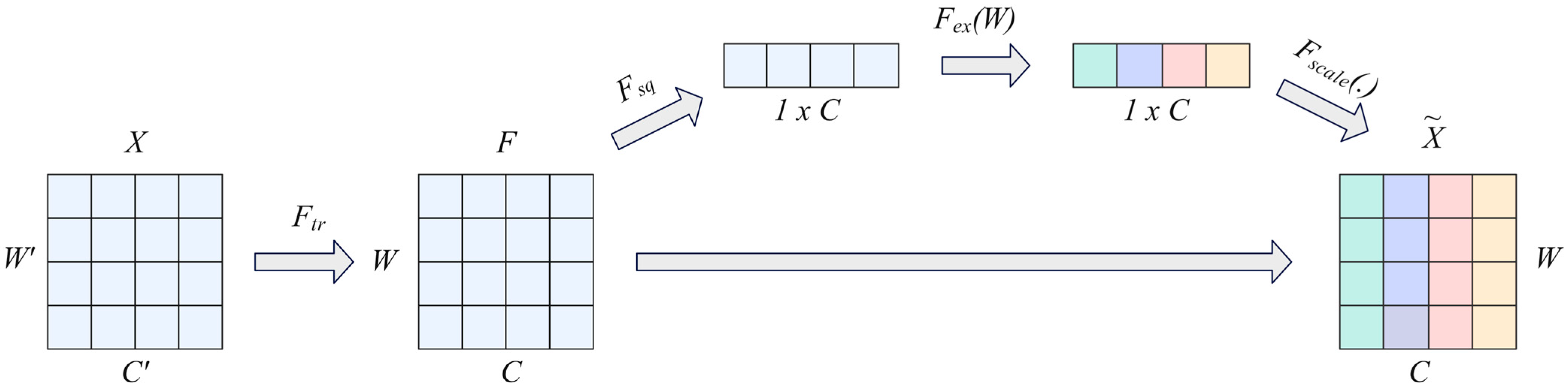 Sensors 25 04062 g002