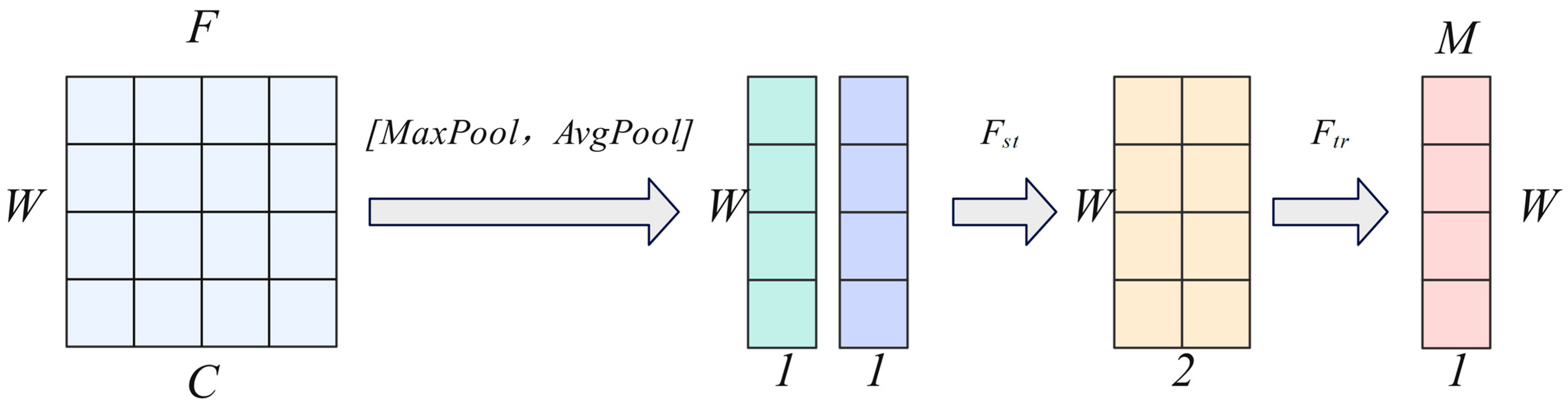 Sensors 25 04062 g003