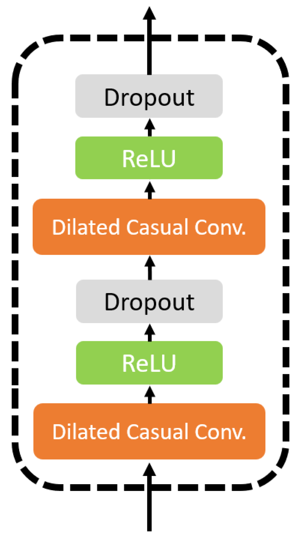 Sensors 25 04216 g005