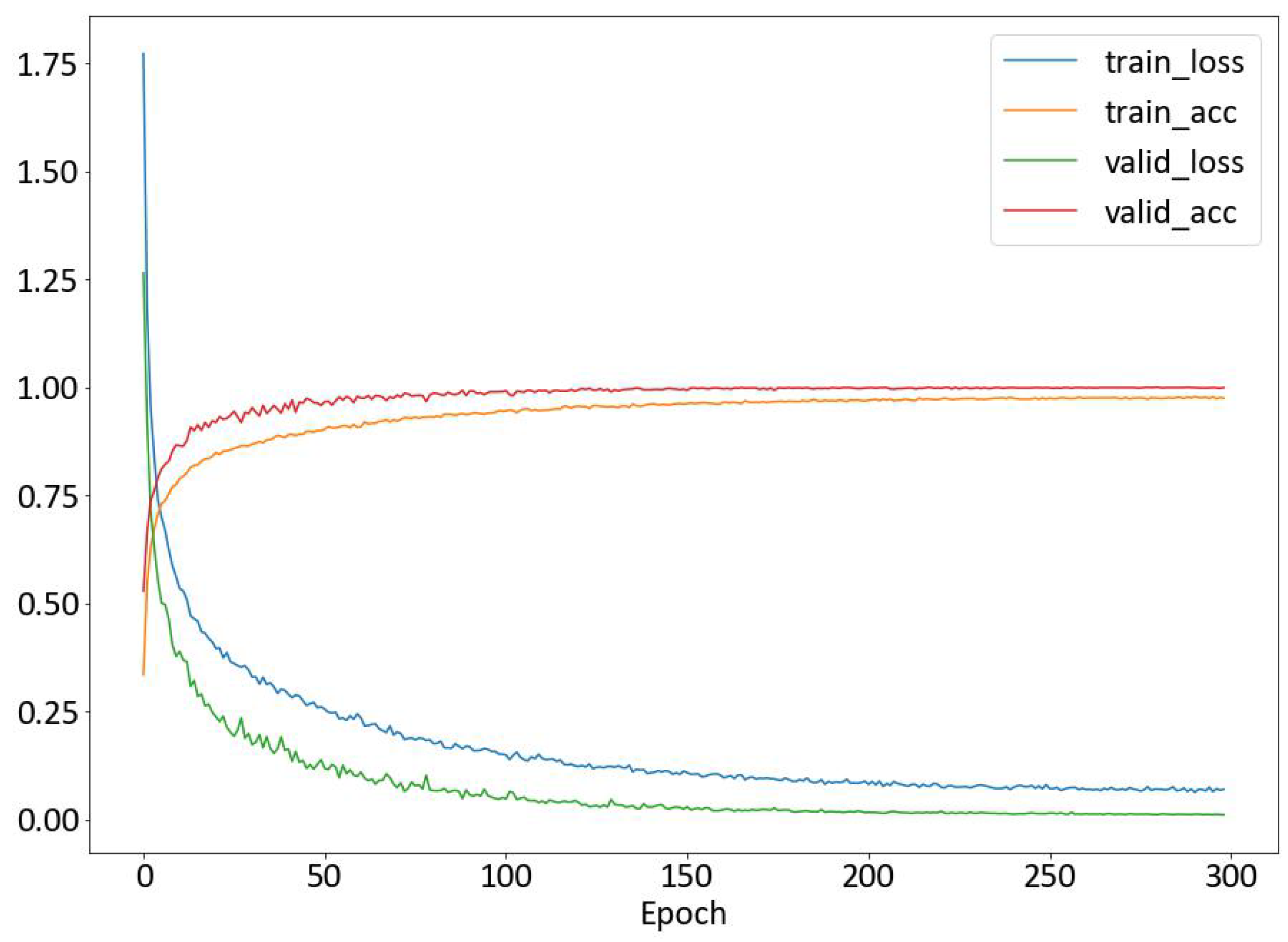 Sensors 25 04216 g006