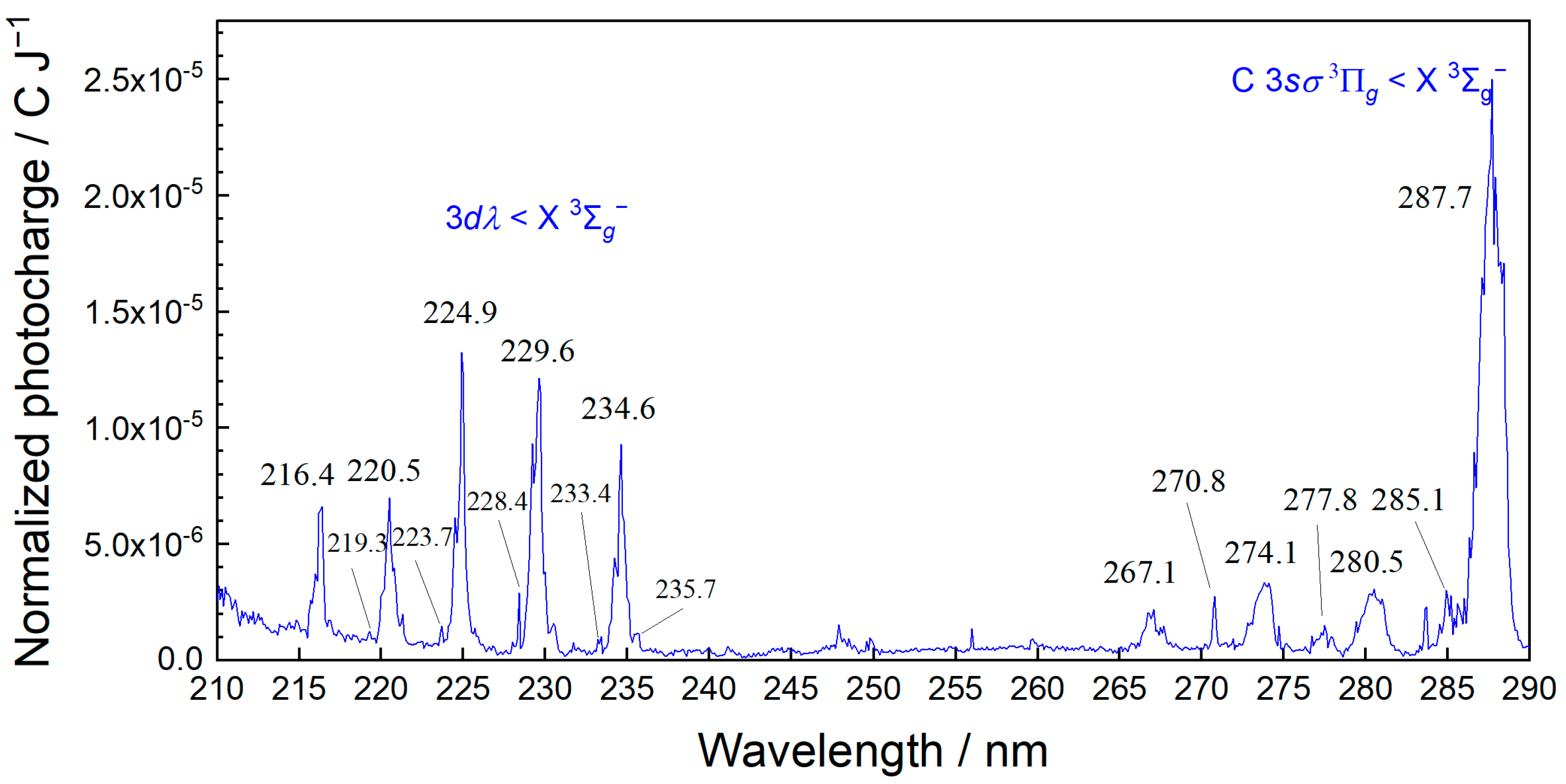 Sensors 25 04268 g003