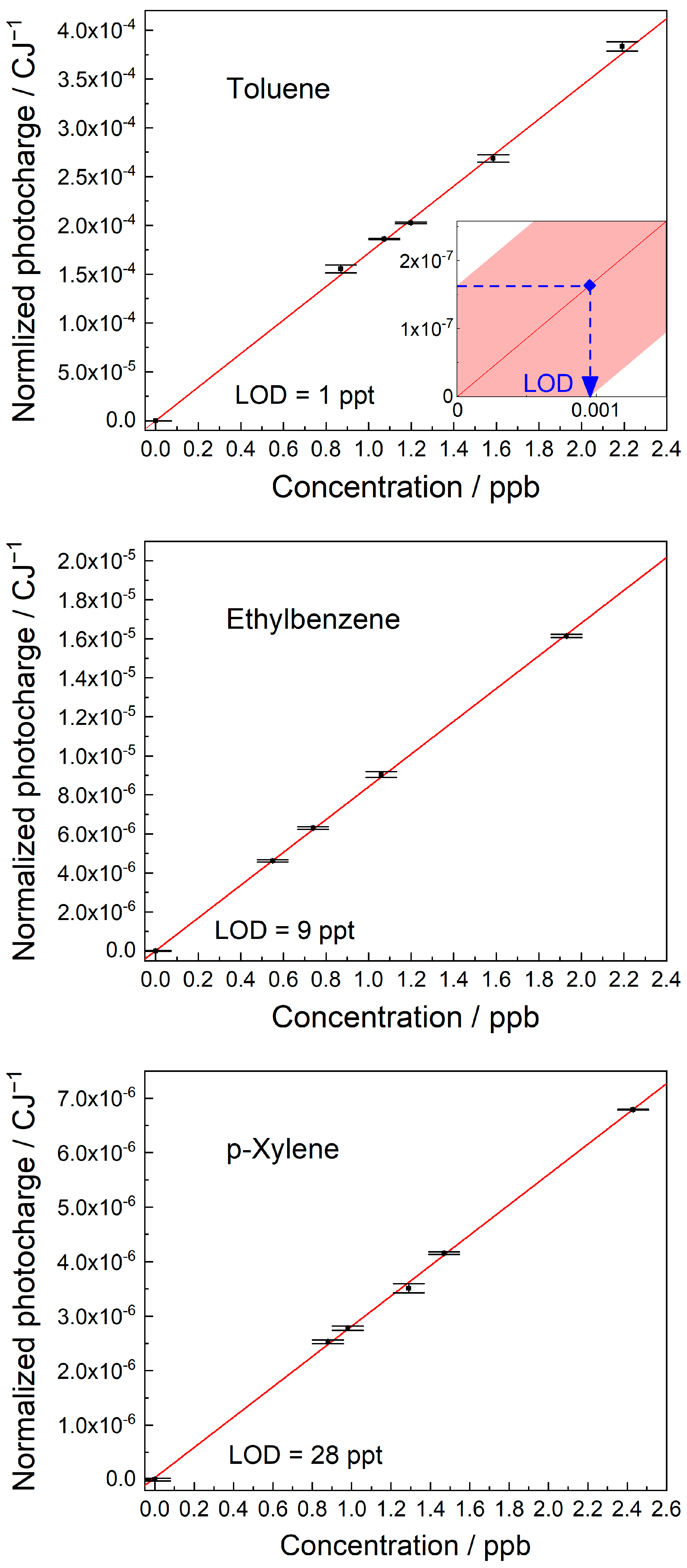 Sensors 25 04268 g007