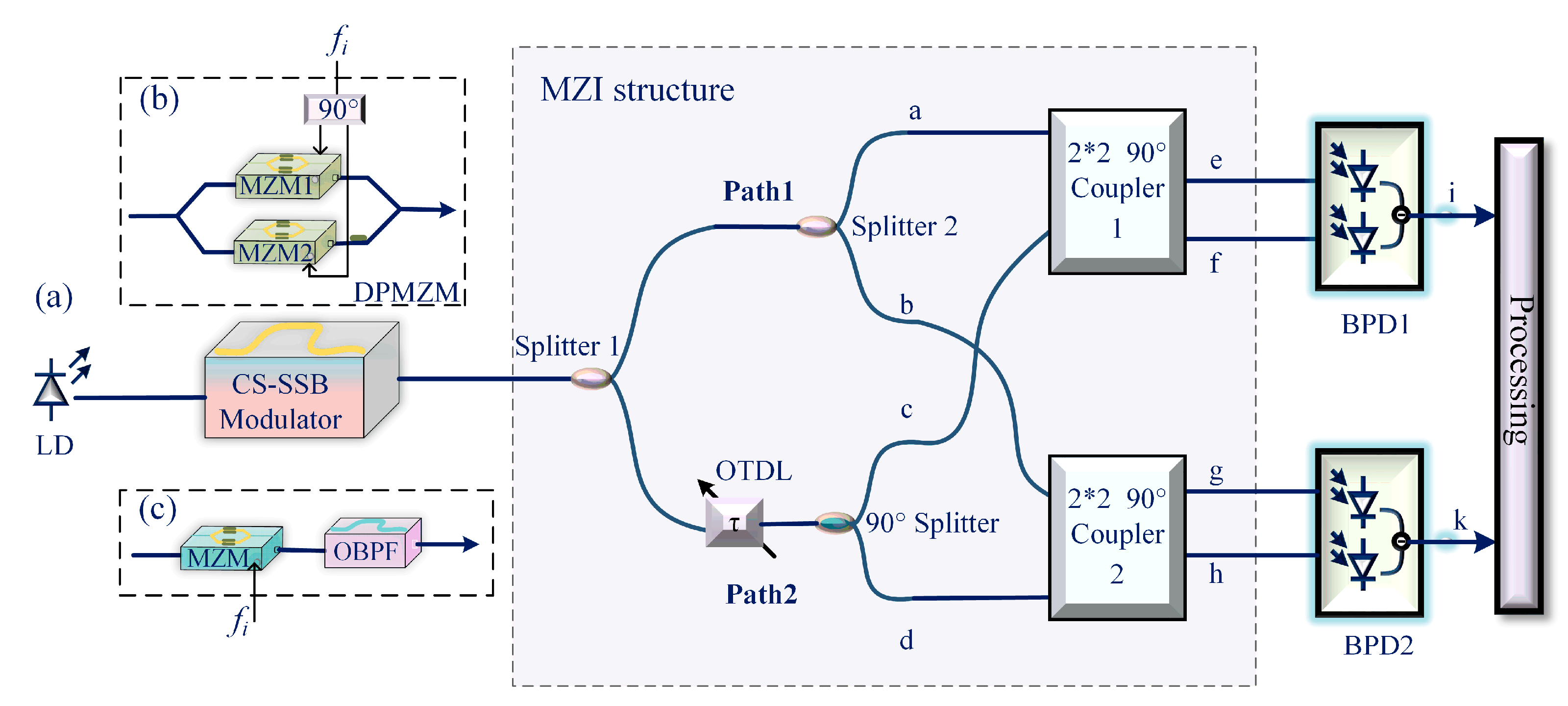 Sensors 25 04382 g001