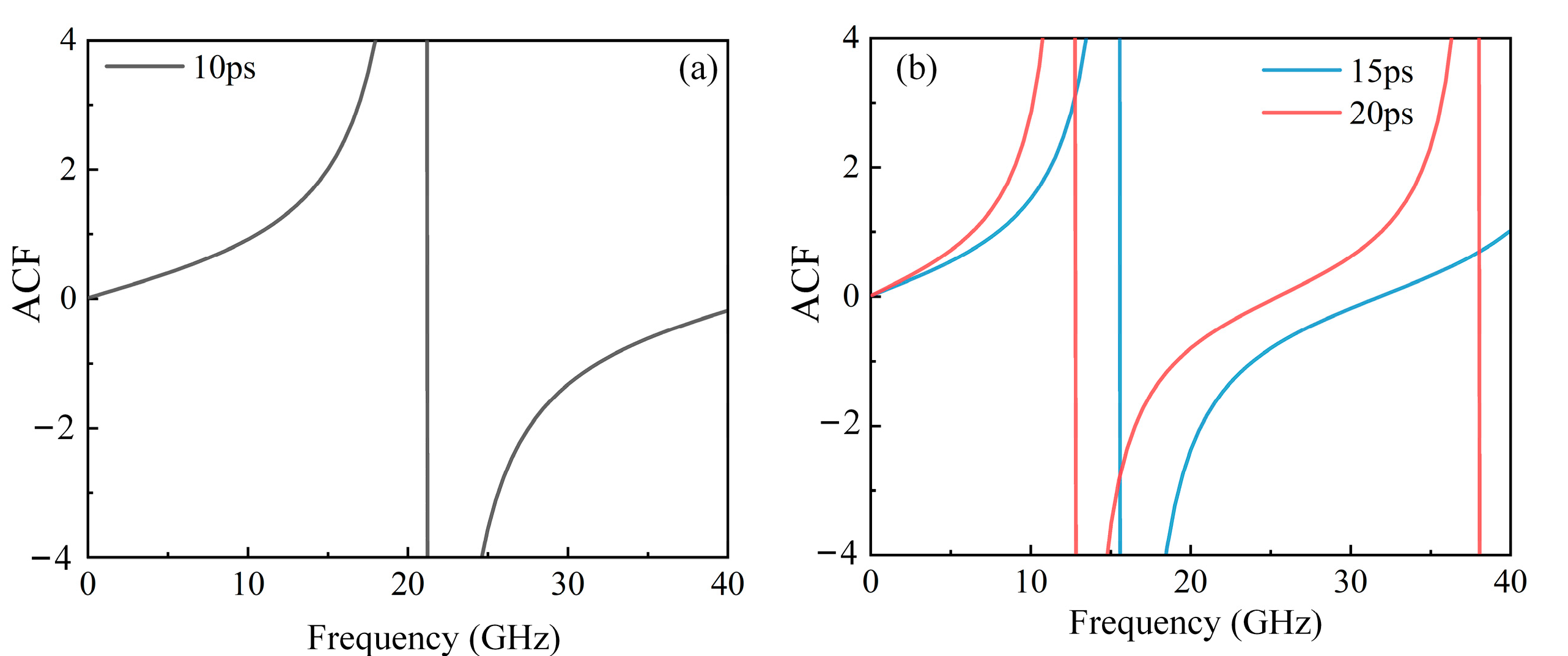 Sensors 25 04382 g004