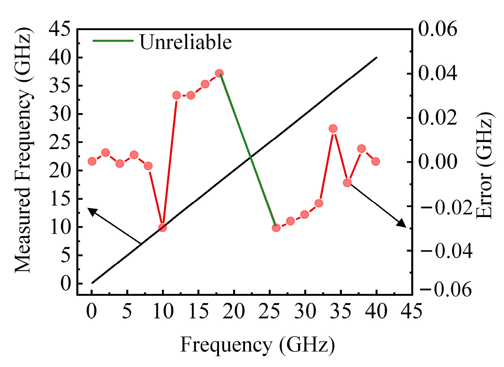 Sensors 25 04382 g005