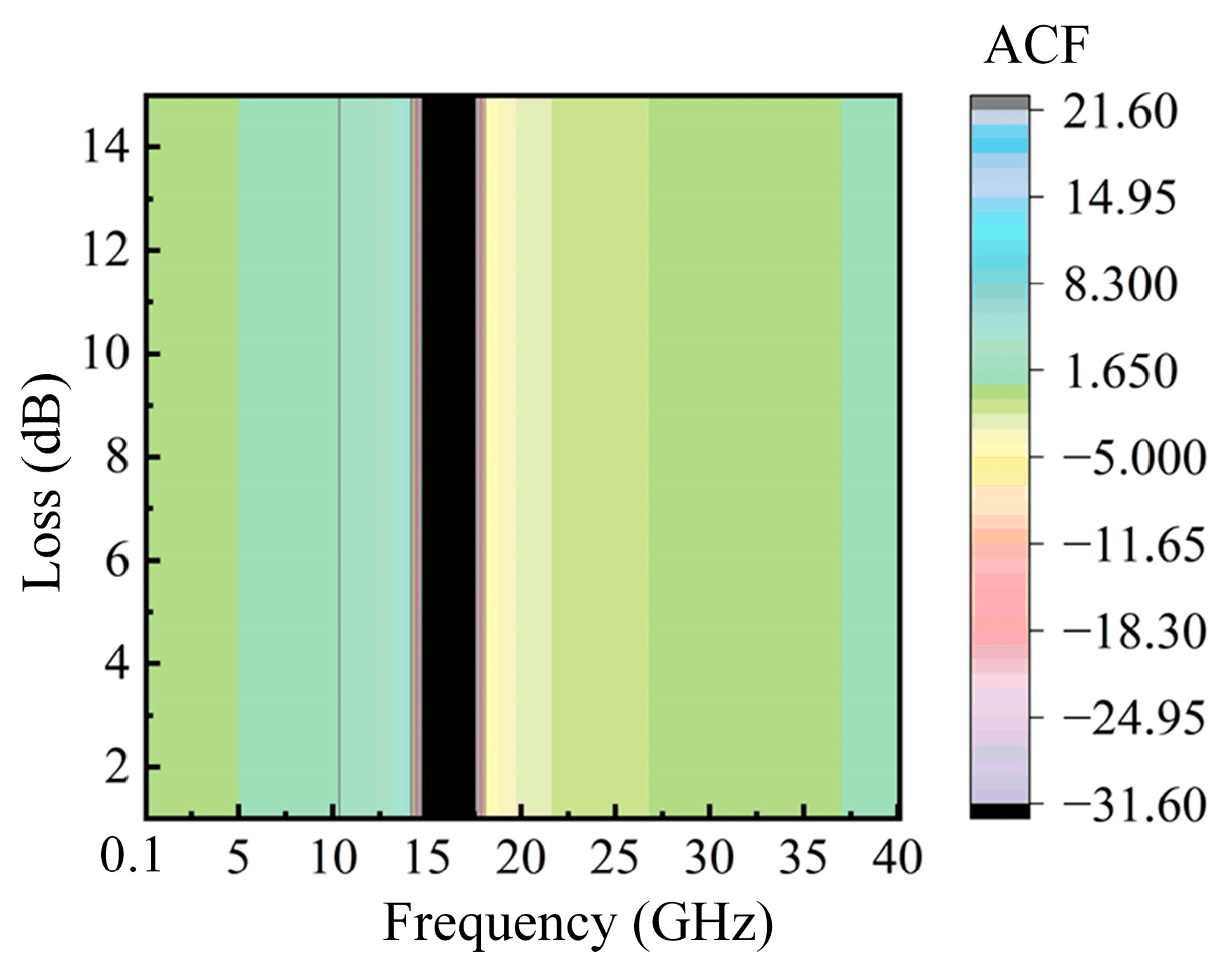 Sensors 25 04382 g007