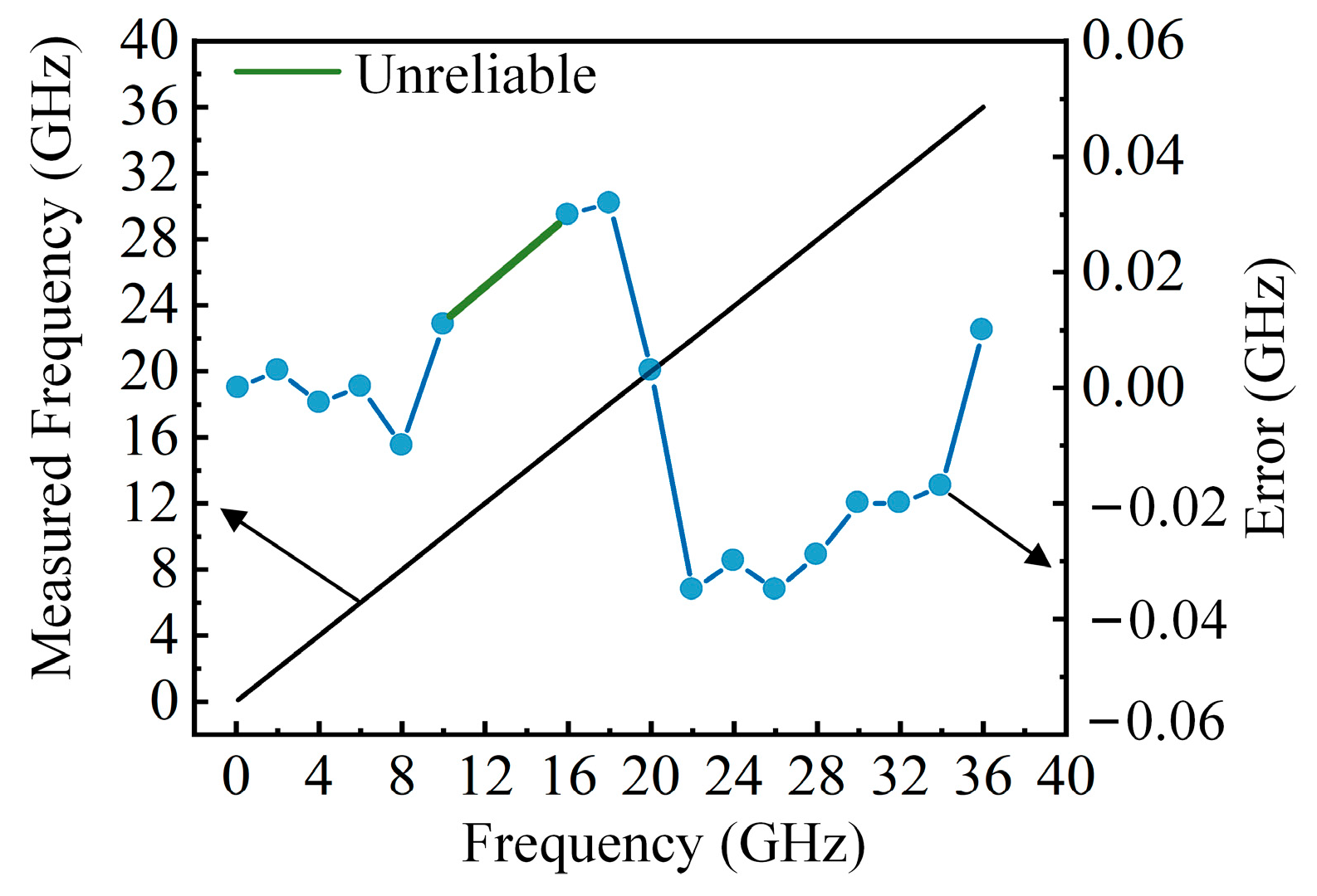 Sensors 25 04382 g010