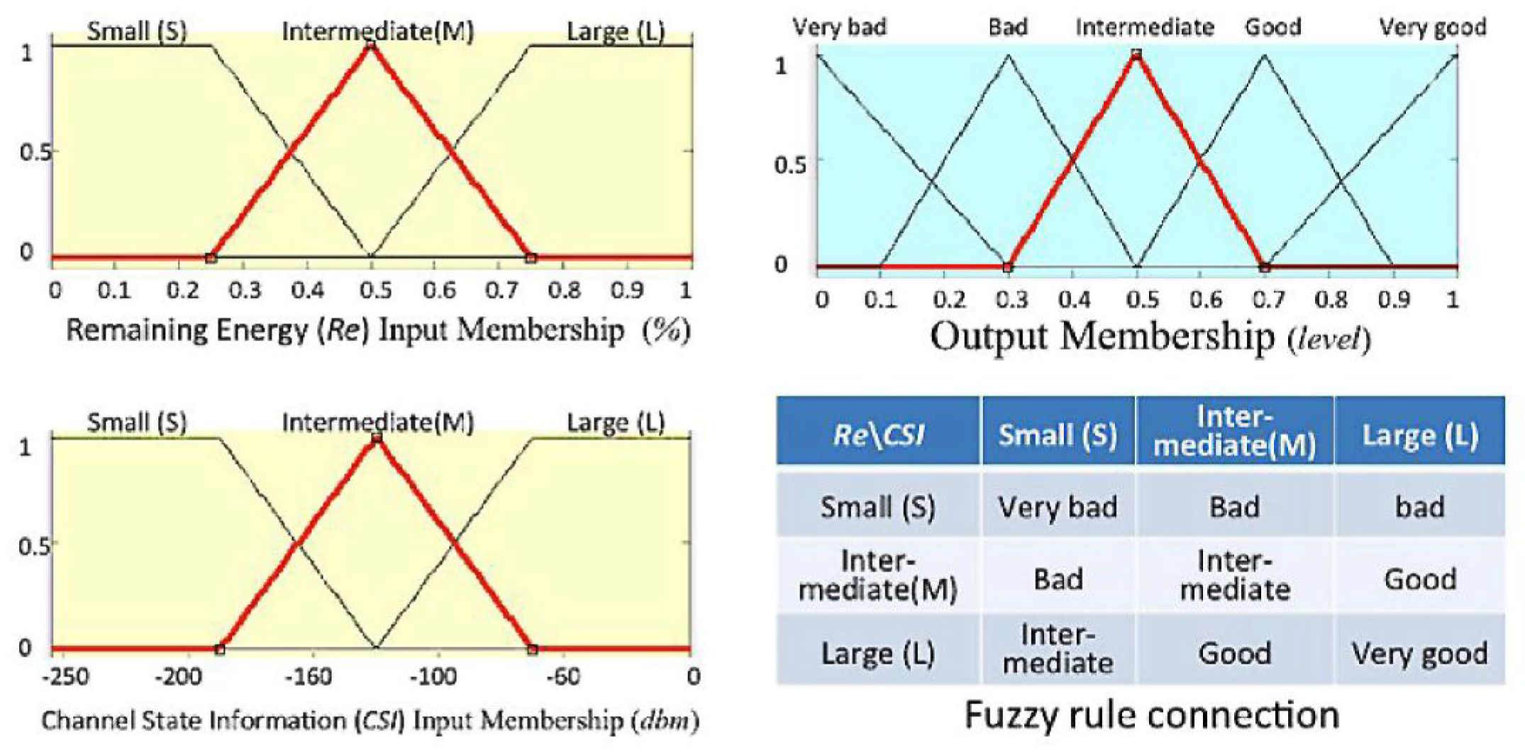 Sensors 25 04422 g003