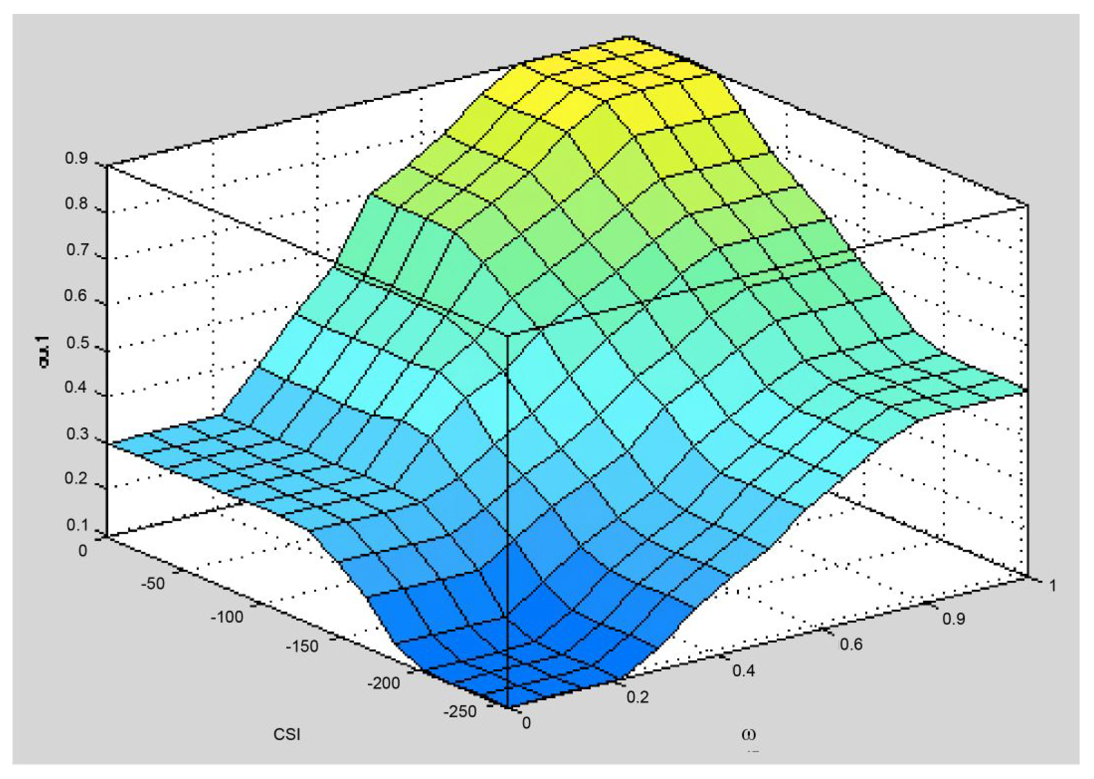 Sensors 25 04422 g004