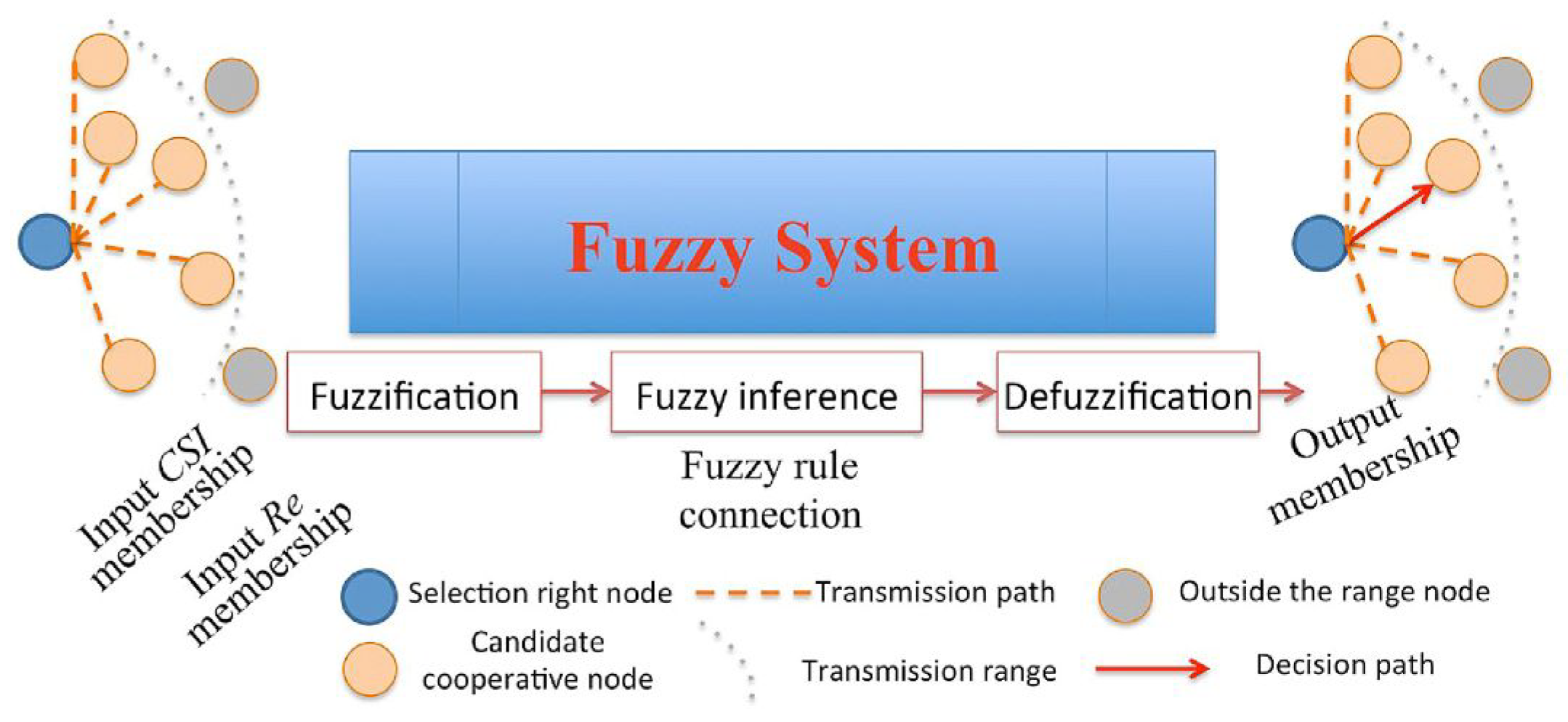 Sensors 25 04422 g005