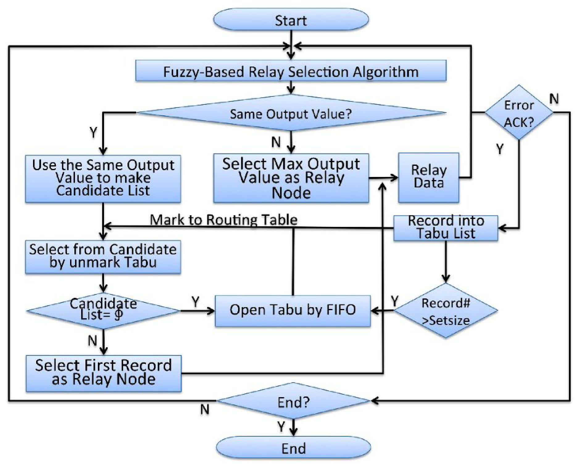 Sensors 25 04422 g006