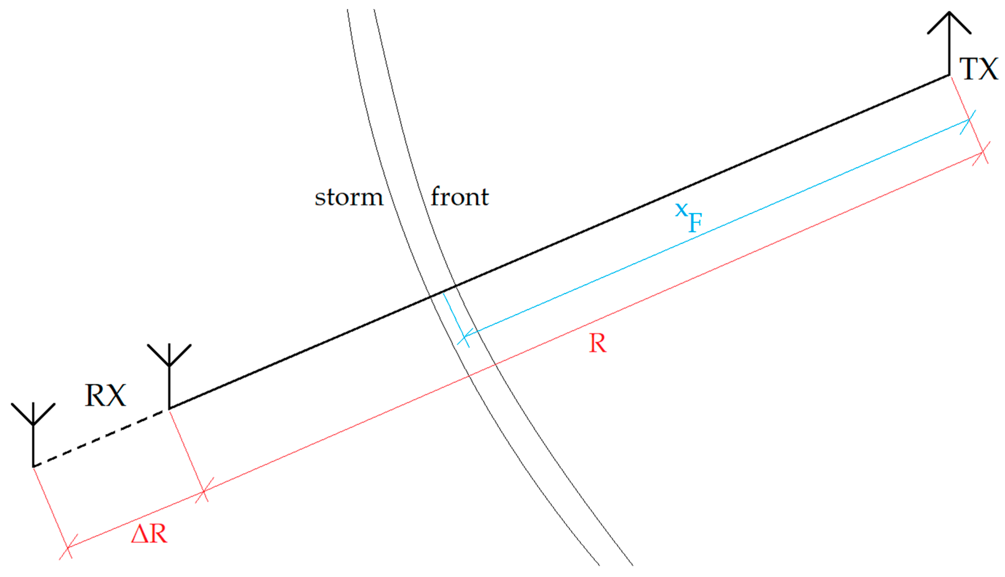 Sensors 25 04455 g003