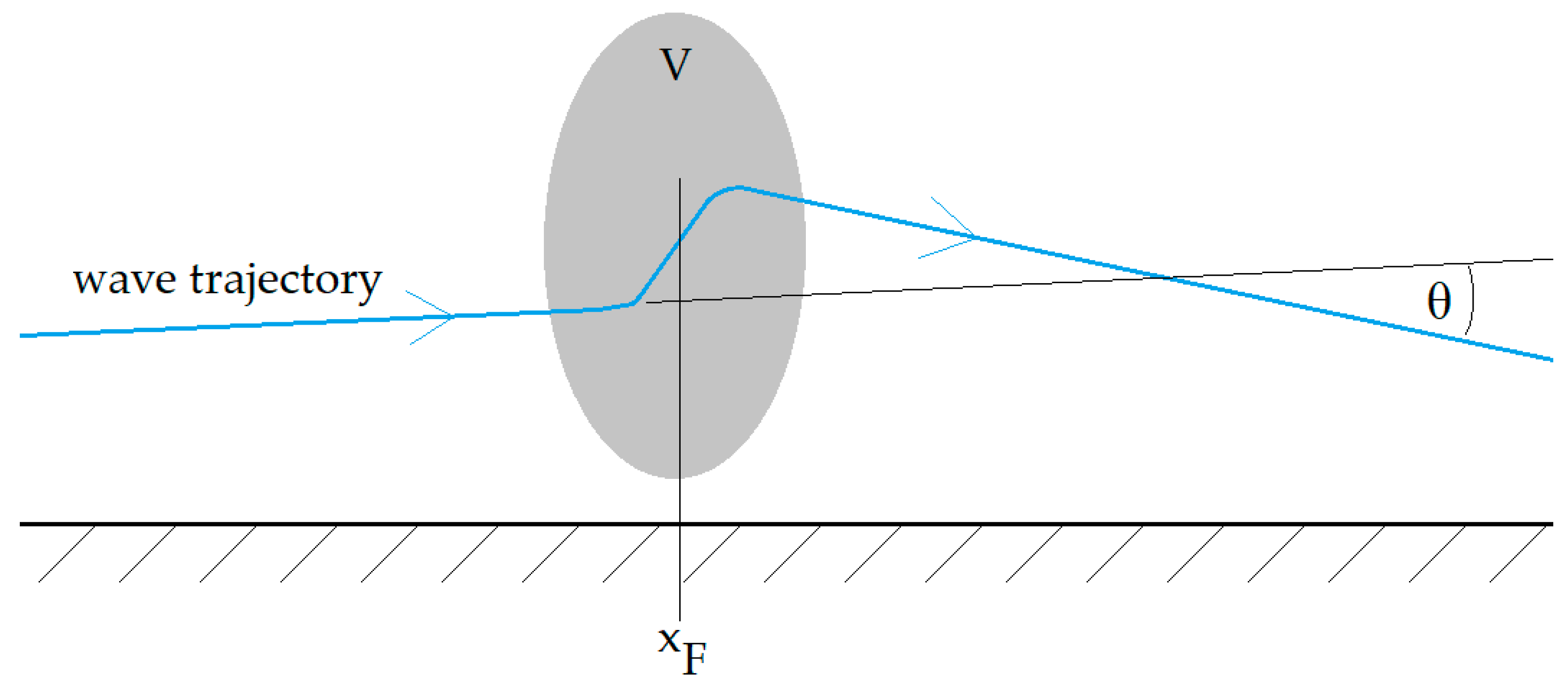 Sensors 25 04455 g006