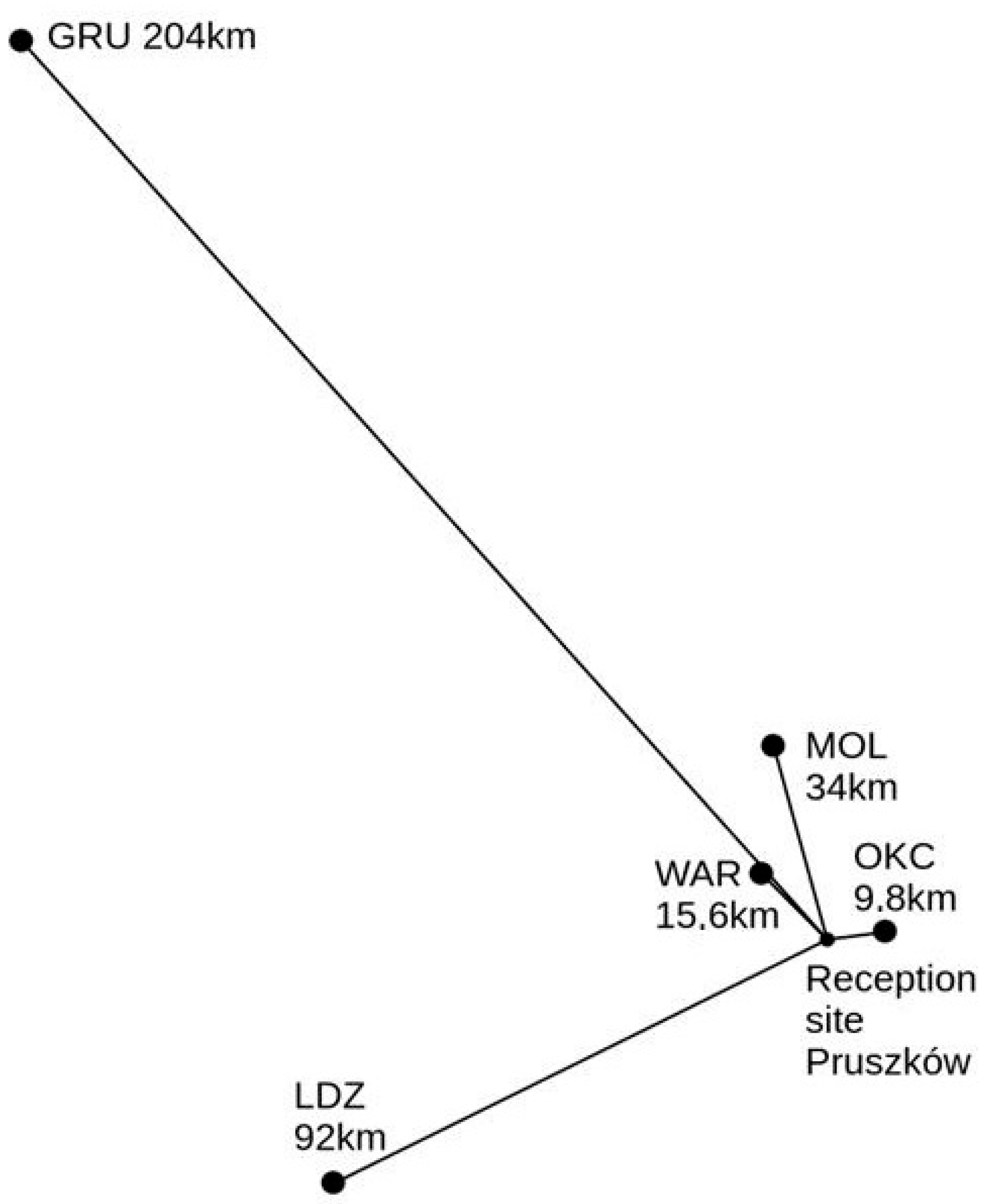 Sensors 25 04455 g009