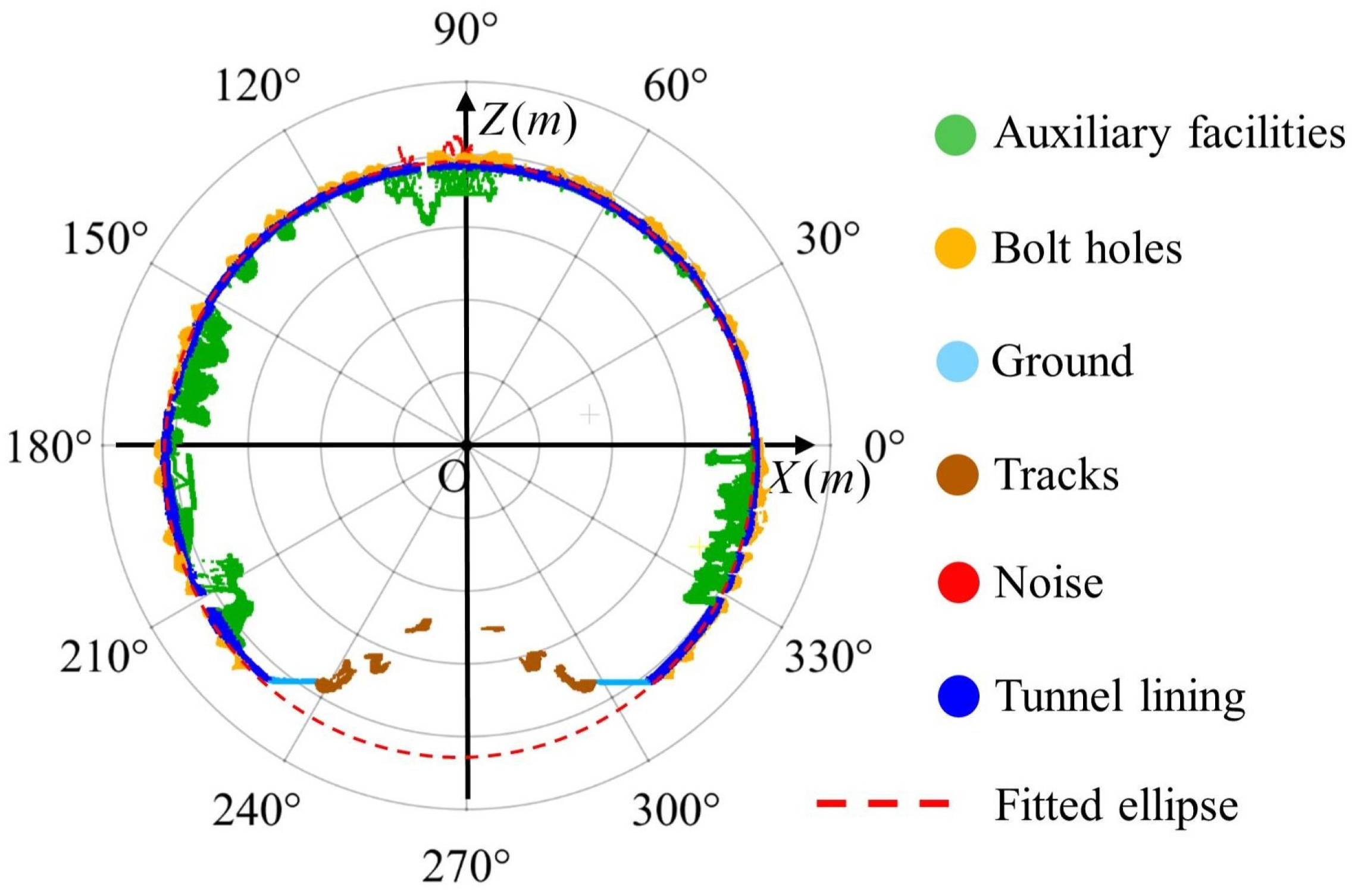 Sensors 25 04475 g003